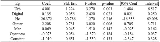 Sustainability 15 08426 g0a14