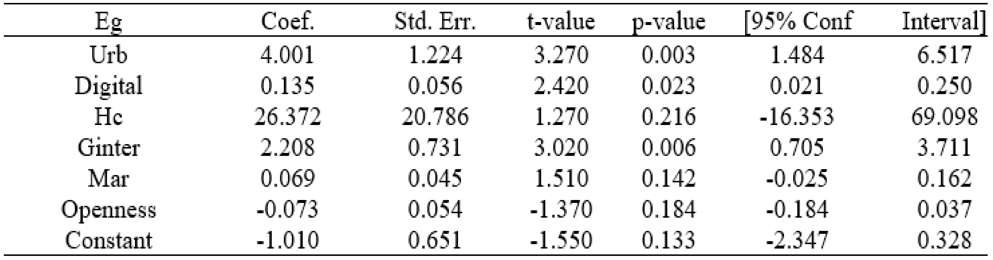 Sustainability 15 08426 g0a14