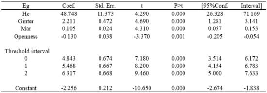 Sustainability 15 08426 g0a16