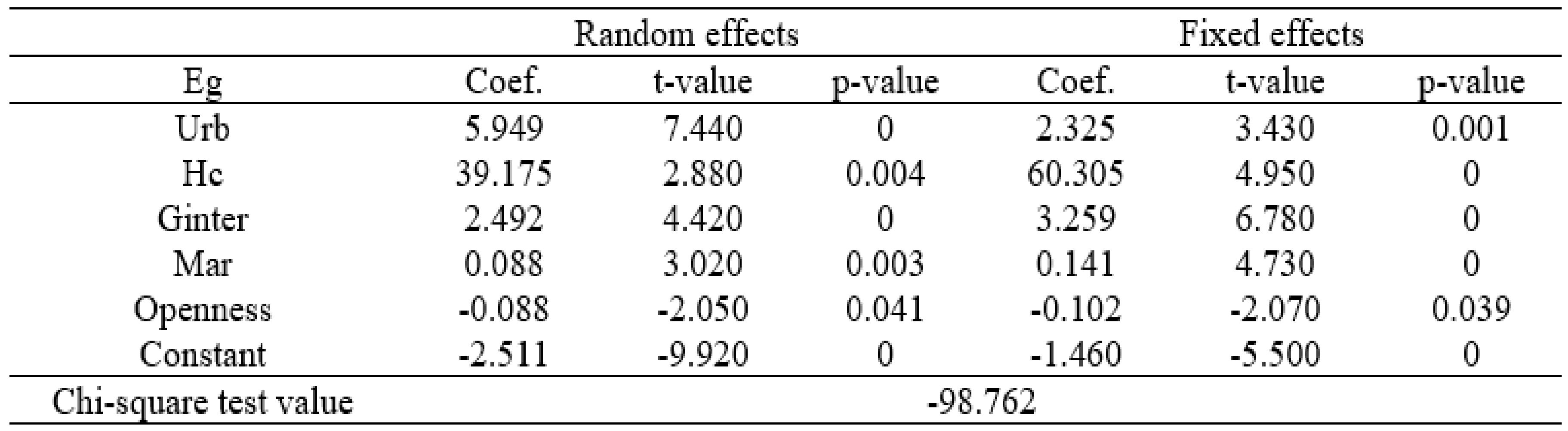Sustainability 15 08426 g0a2