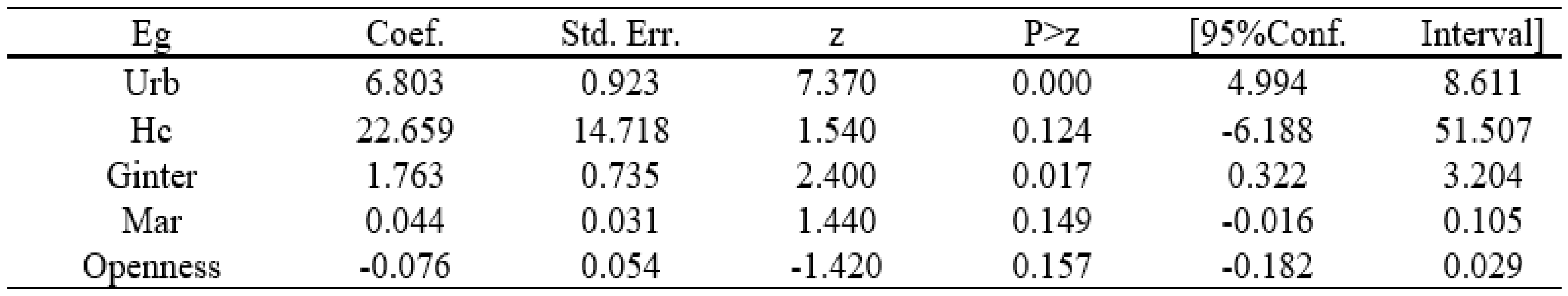 Sustainability 15 08426 g0a6
