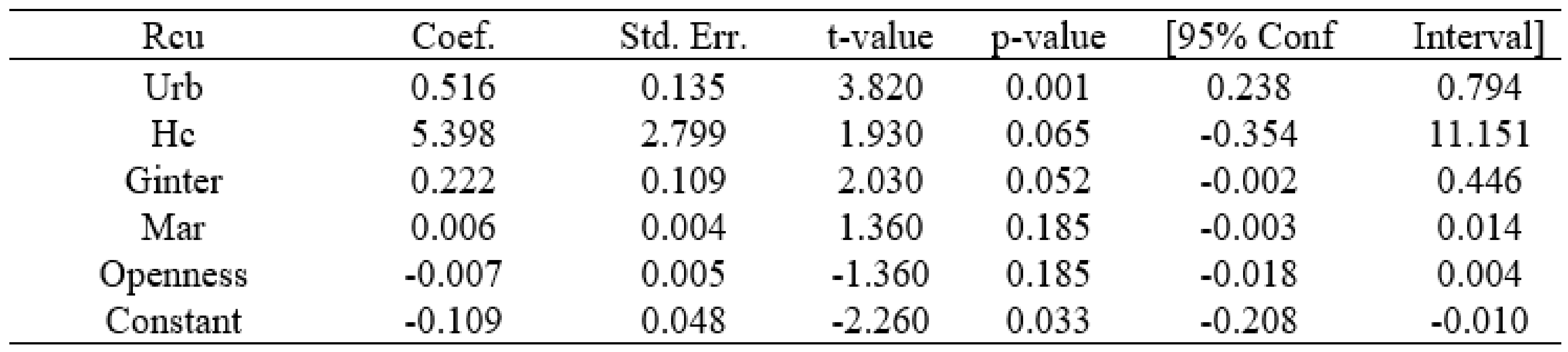 Sustainability 15 08426 g0a7