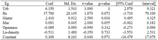 Sustainability 15 08426 g0a8