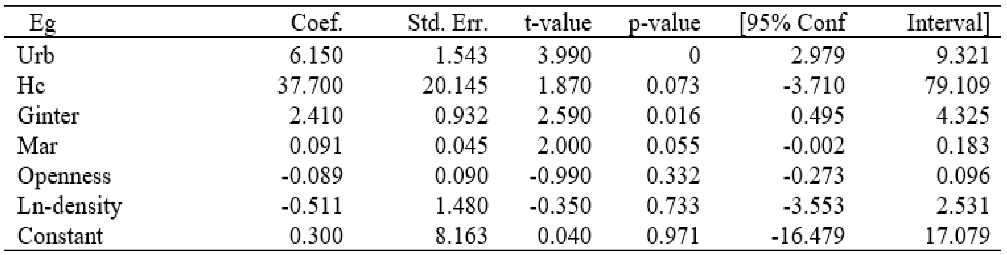 Sustainability 15 08426 g0a8