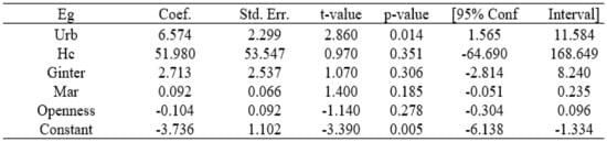 Sustainability 15 08426 g0a9