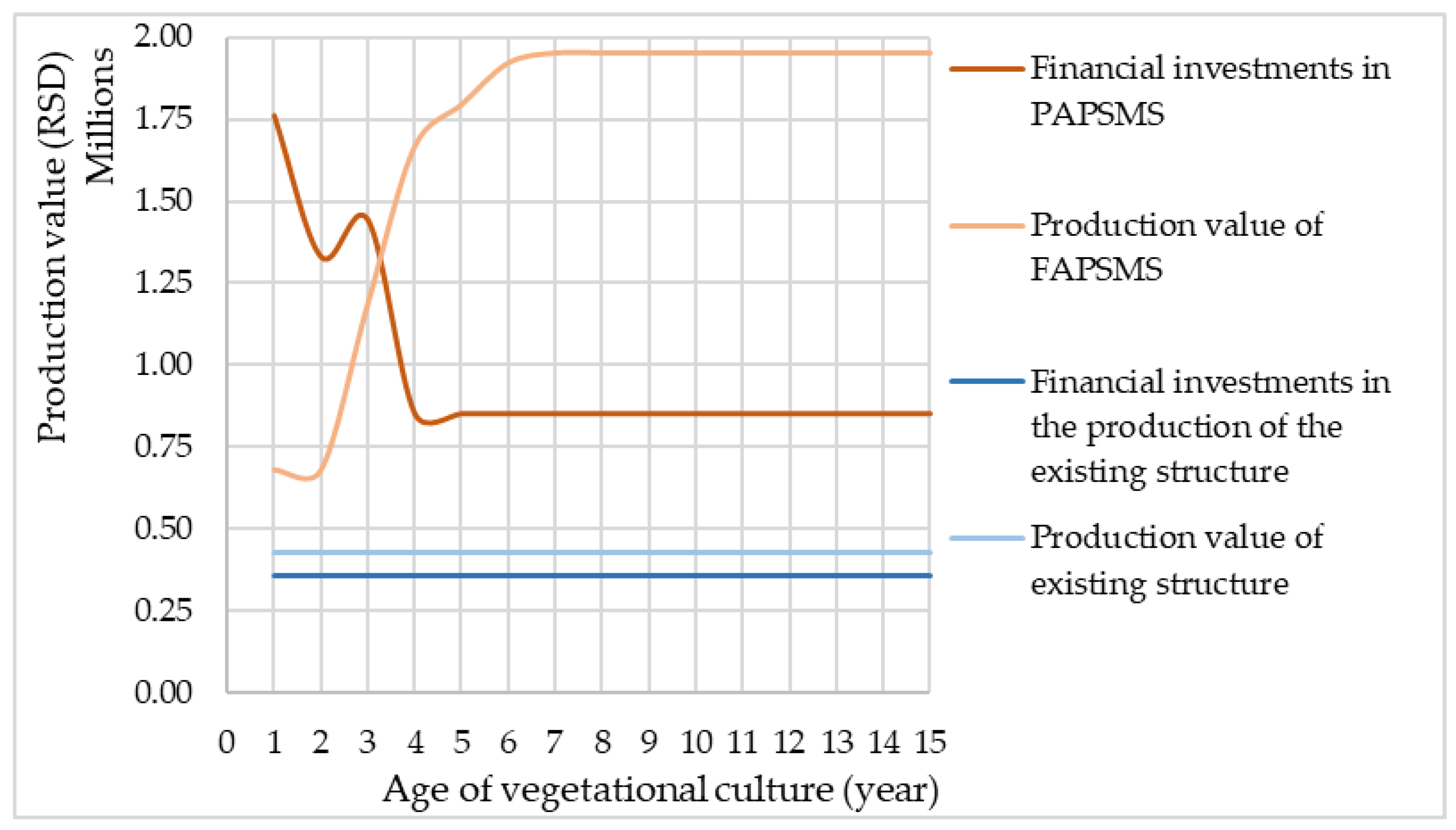 Sustainability 15 08434 g004 Sustainability 15 08434 g004