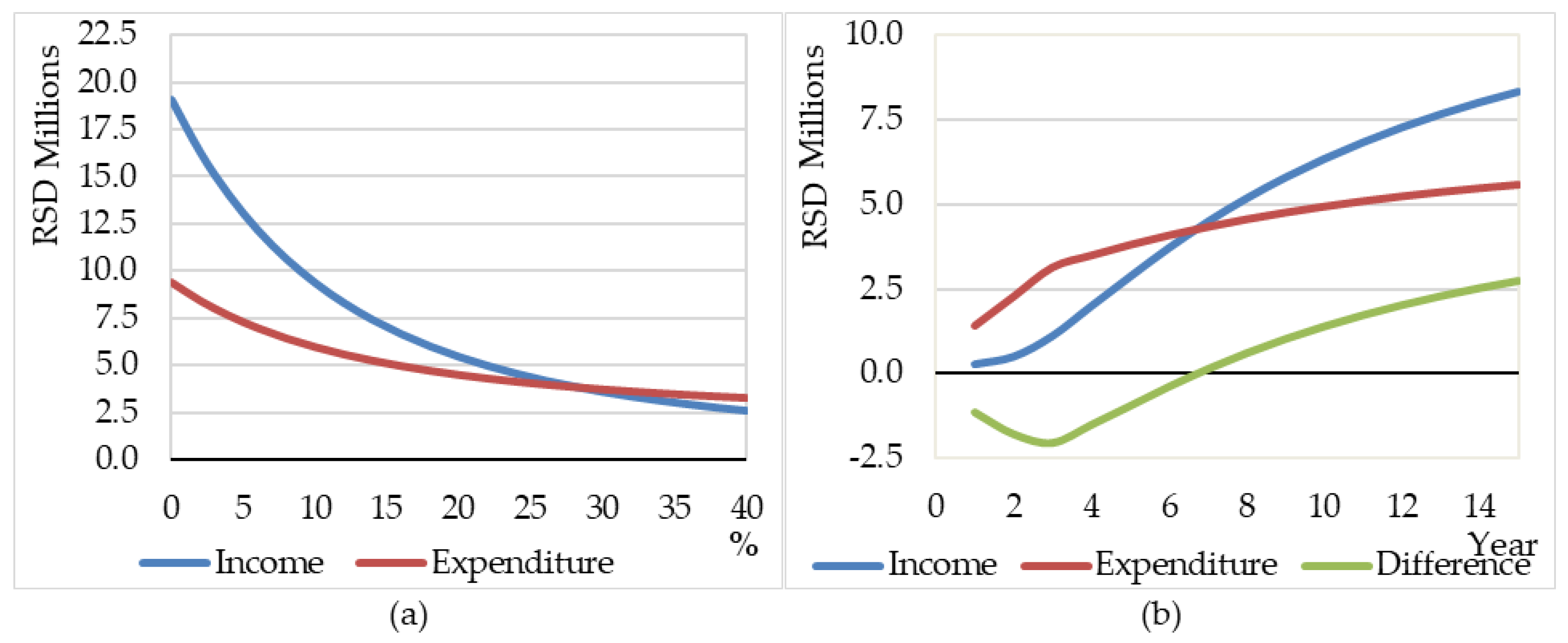 Sustainability 15 08434 g005 Sustainability 15 08434 g005