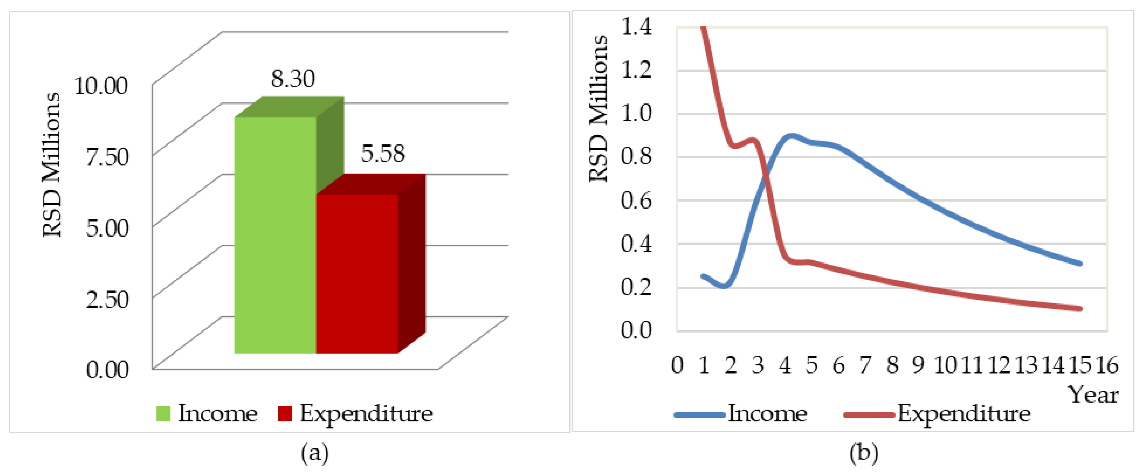 Sustainability 15 08434 g006 Sustainability 15 08434 g006