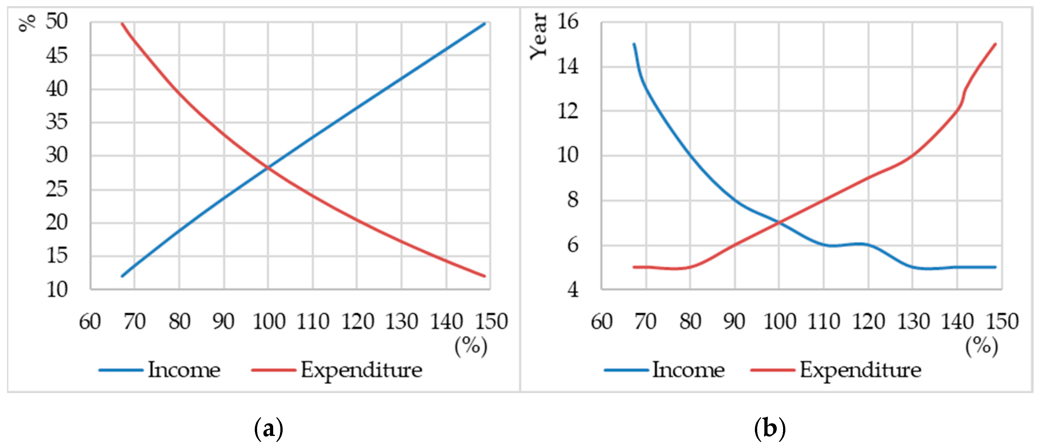 Sustainability 15 08434 g007 Sustainability 15 08434 g007