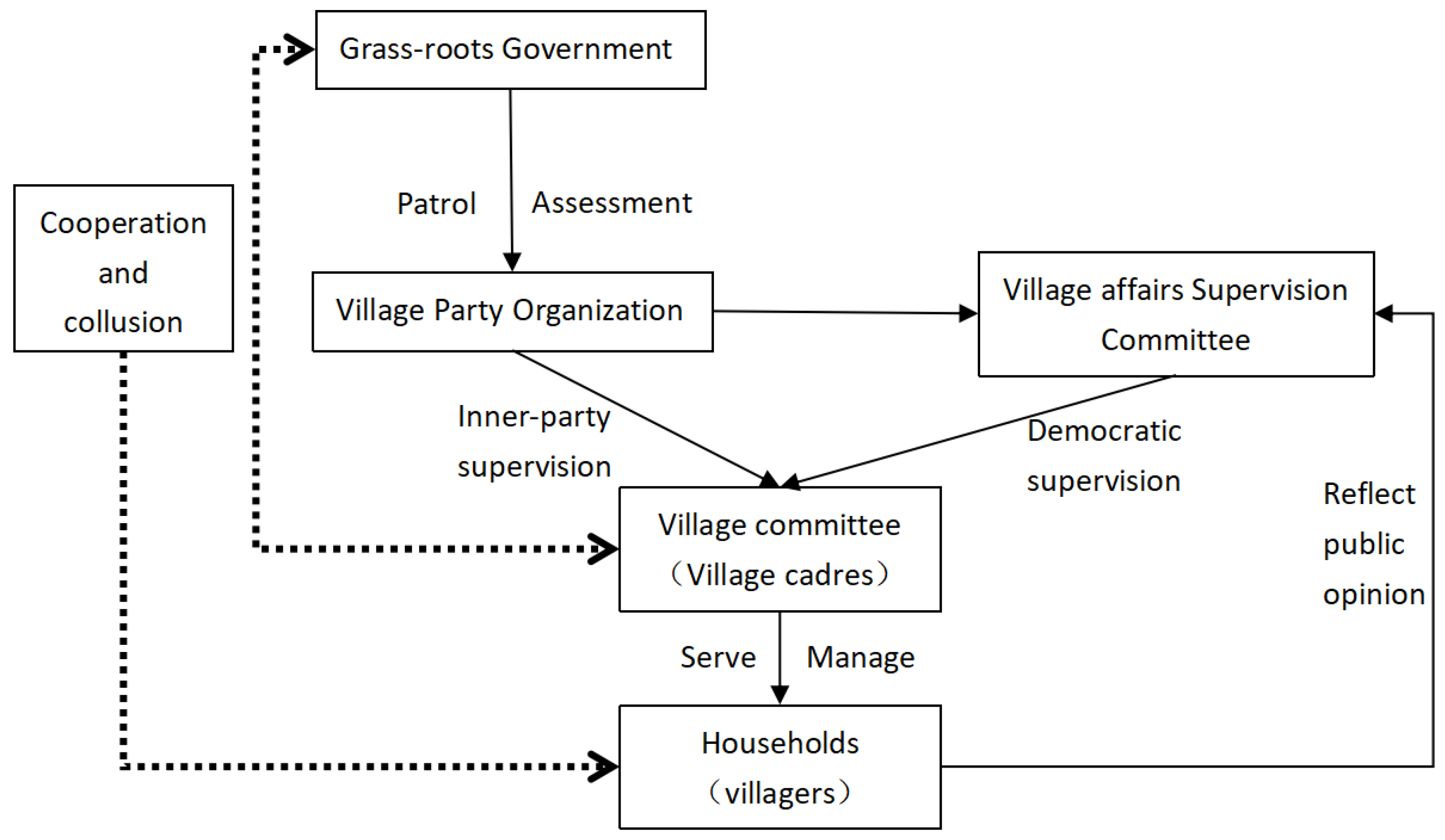 Sustainability 15 08438 g001