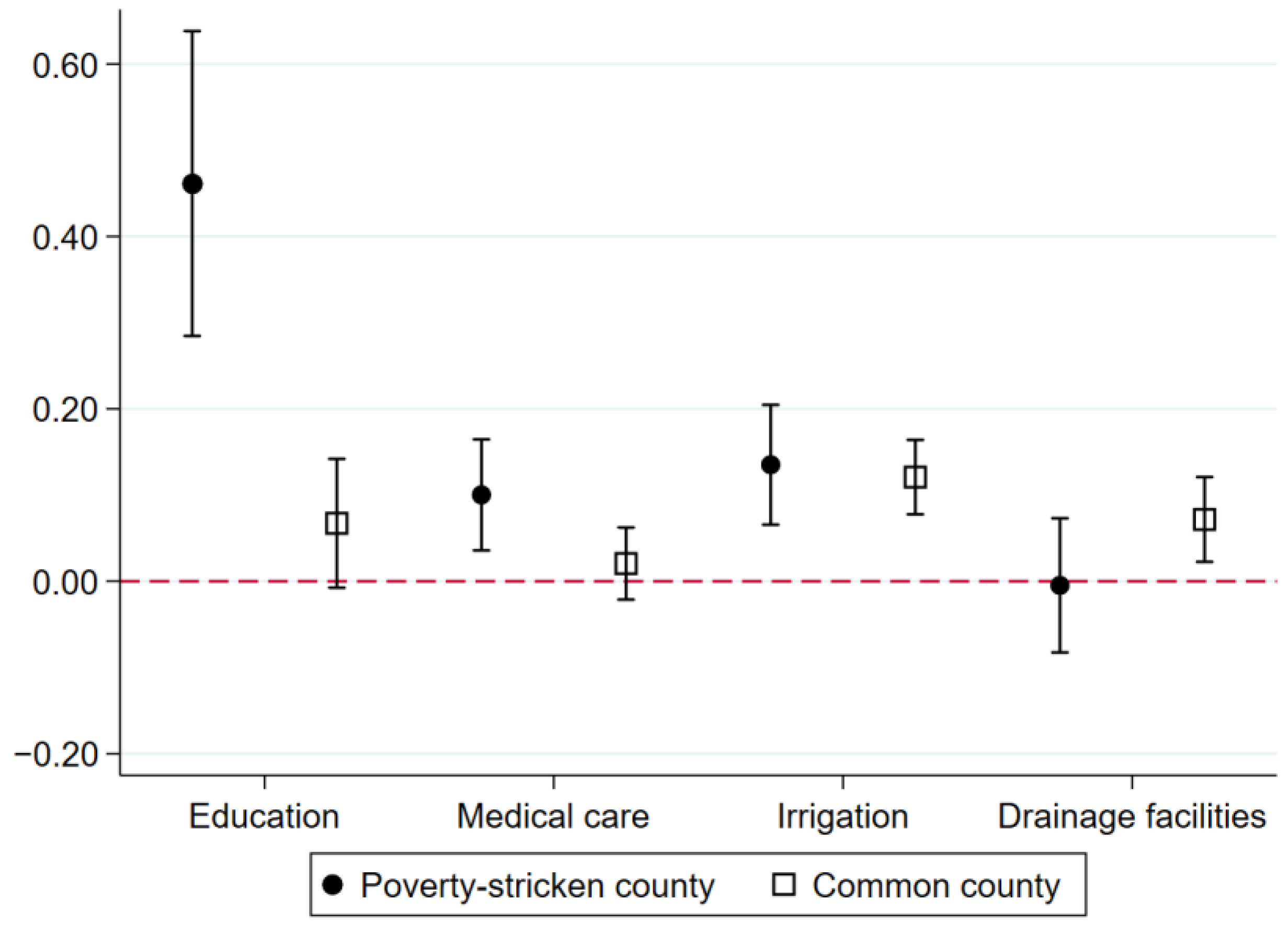 Sustainability 15 08438 g005