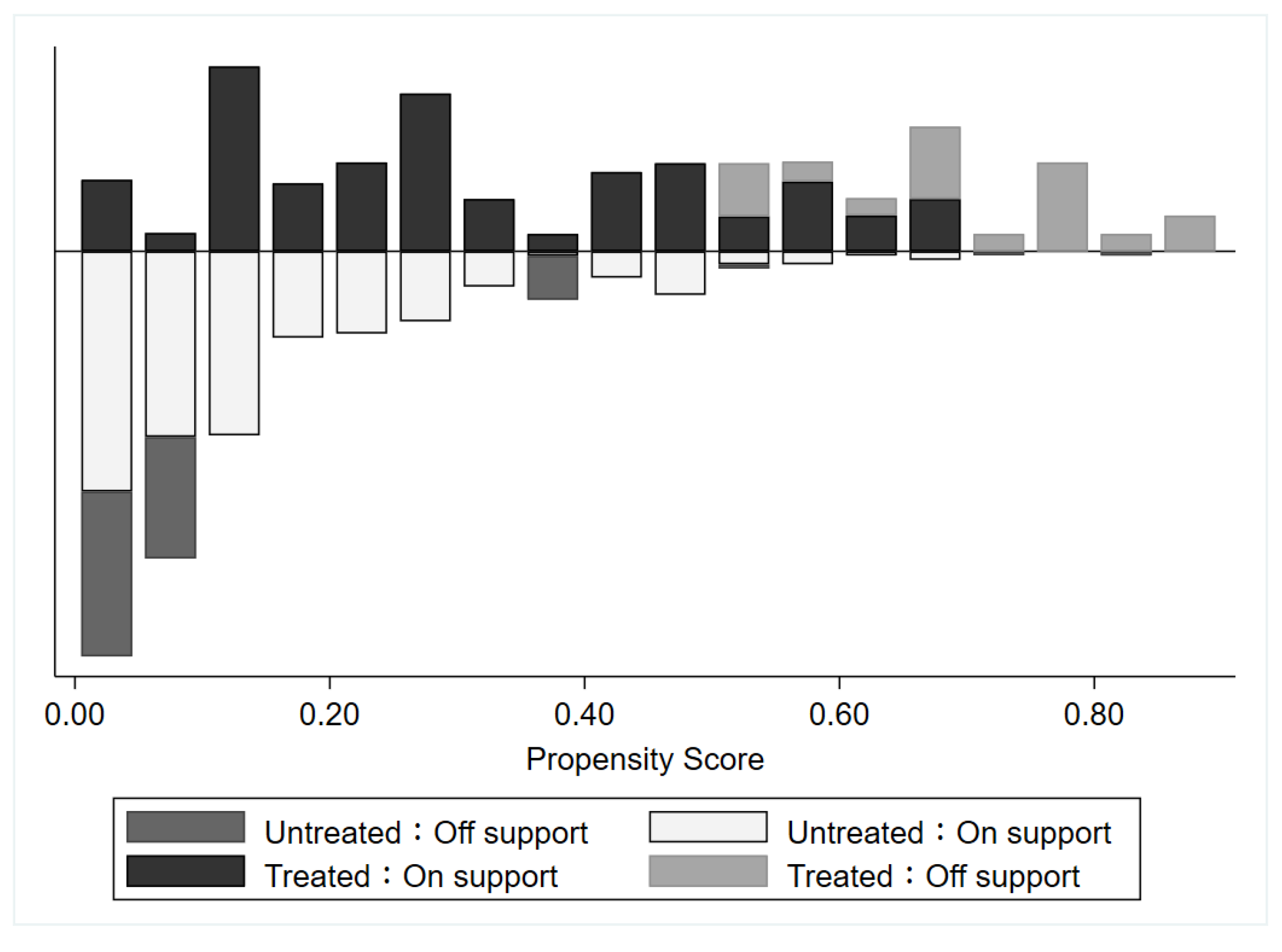Sustainability 15 08438 g009