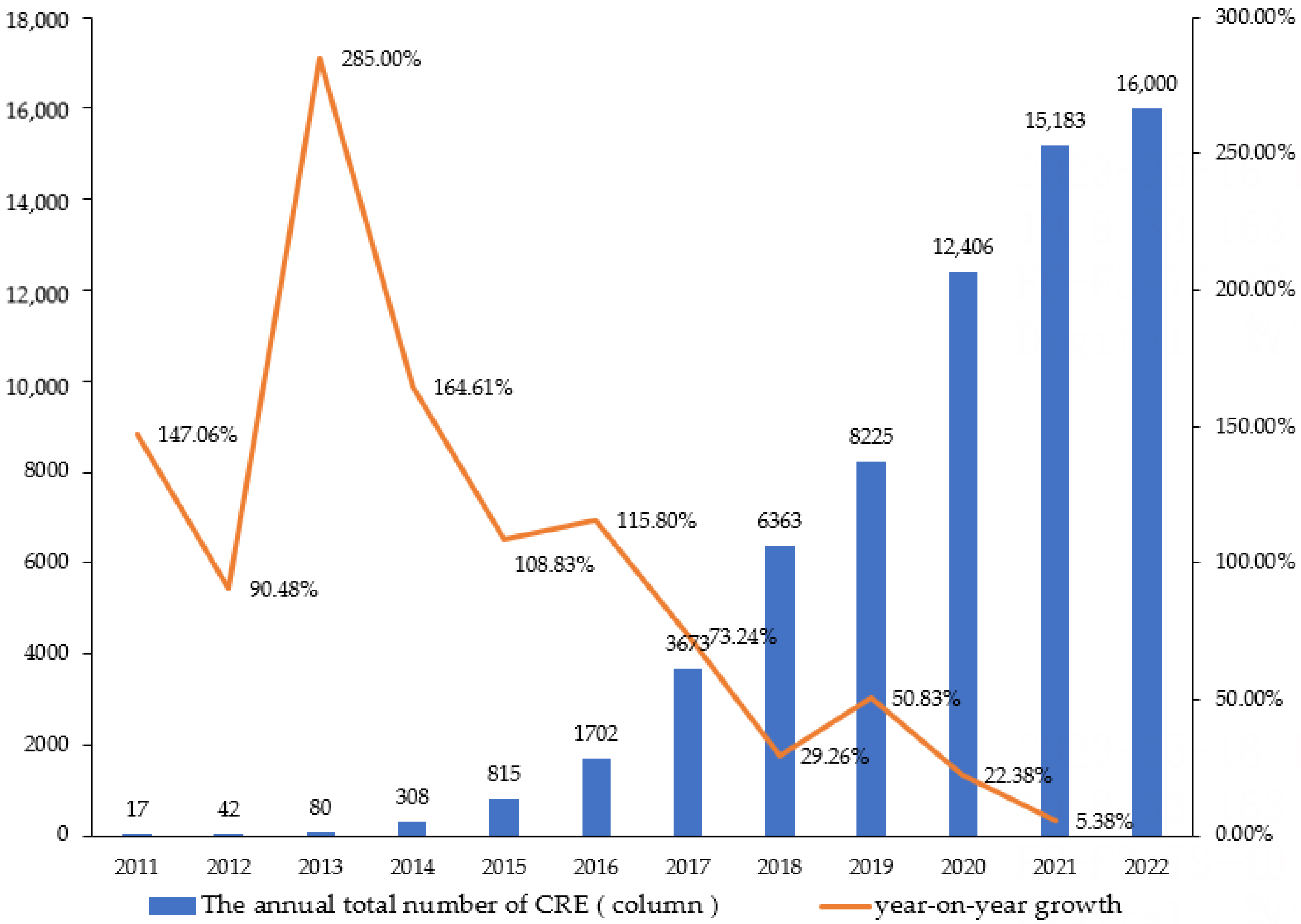Sustainability 15 08441 g001