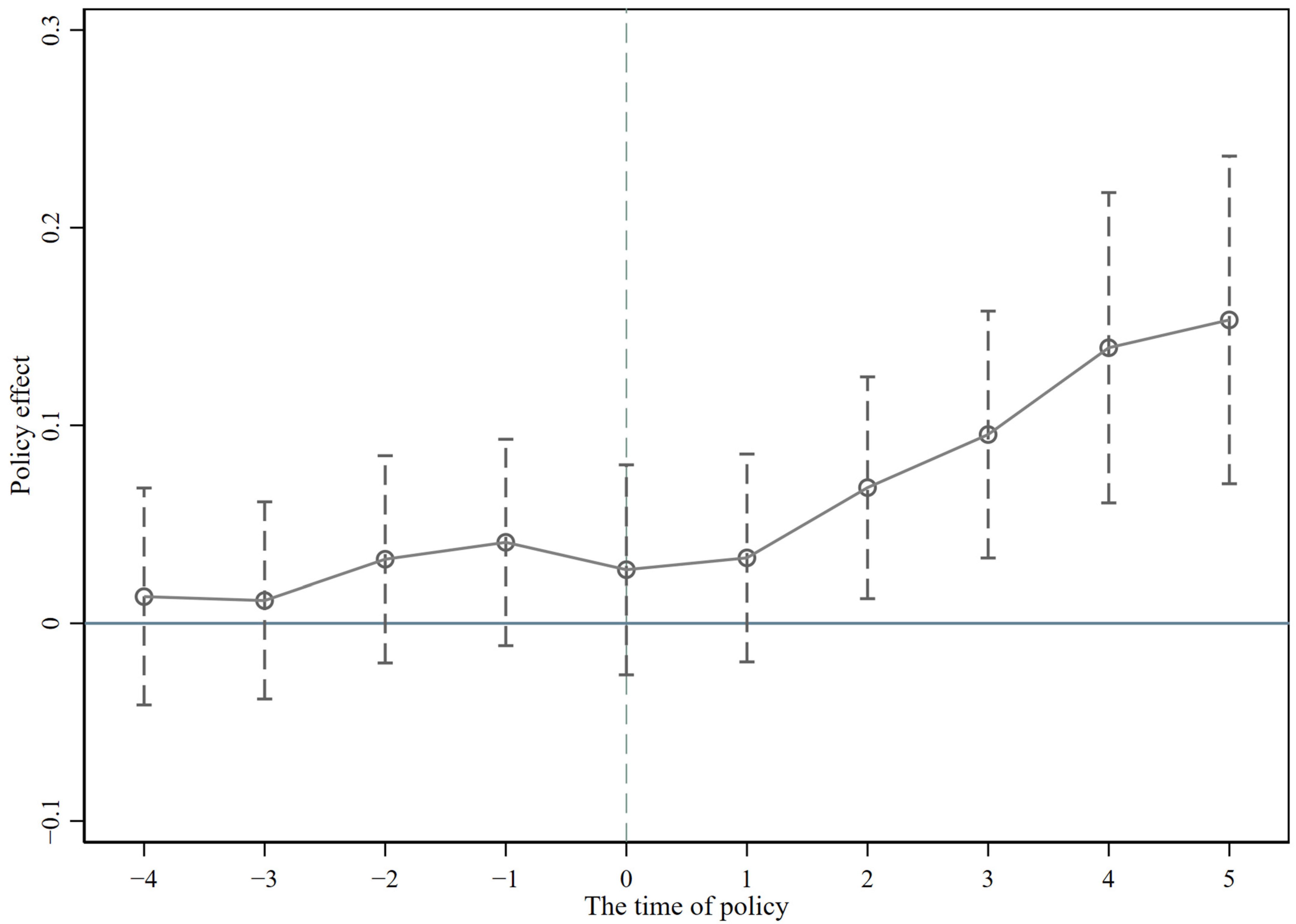 Sustainability 15 08441 g003