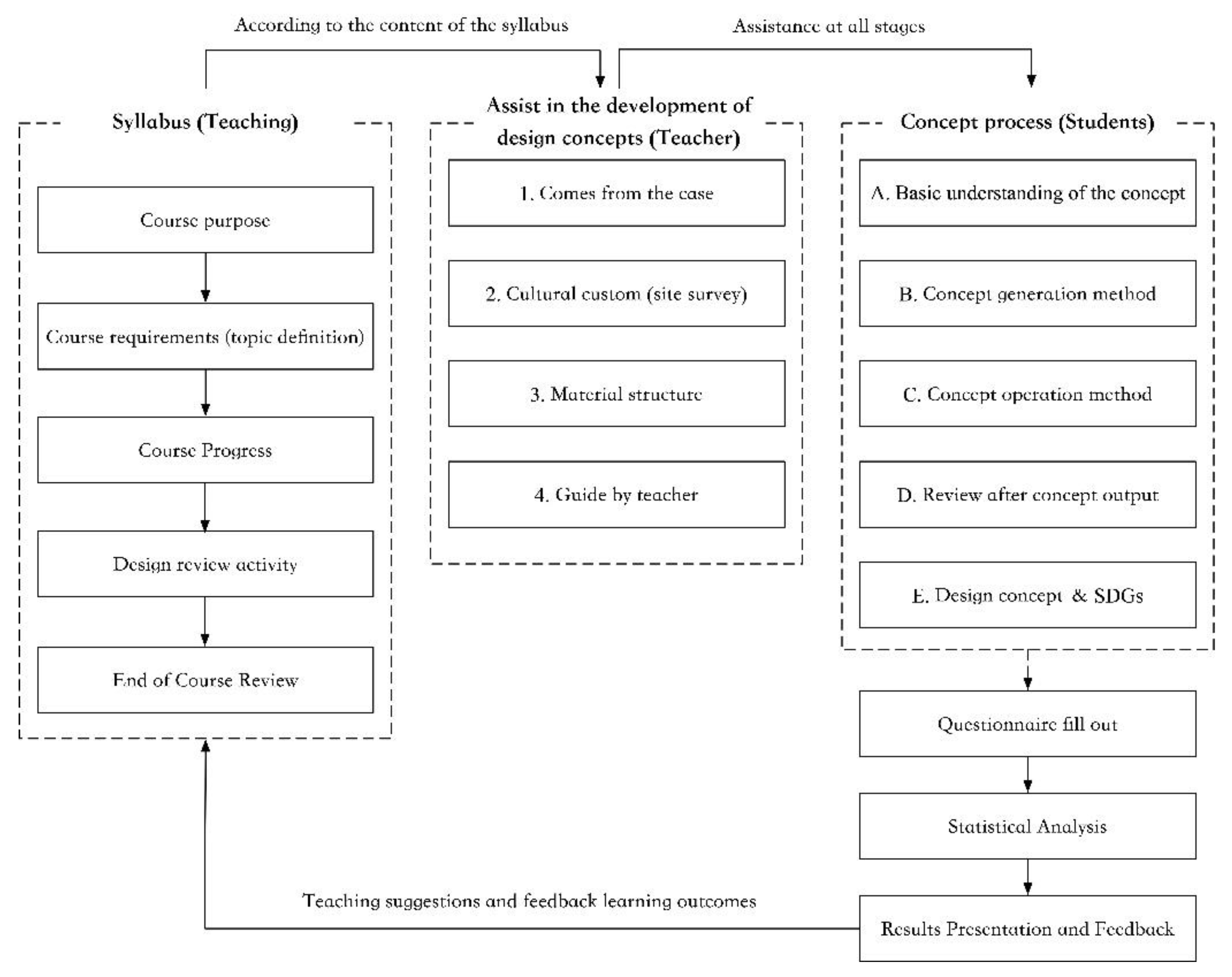 Sustainability 15 08444 g001