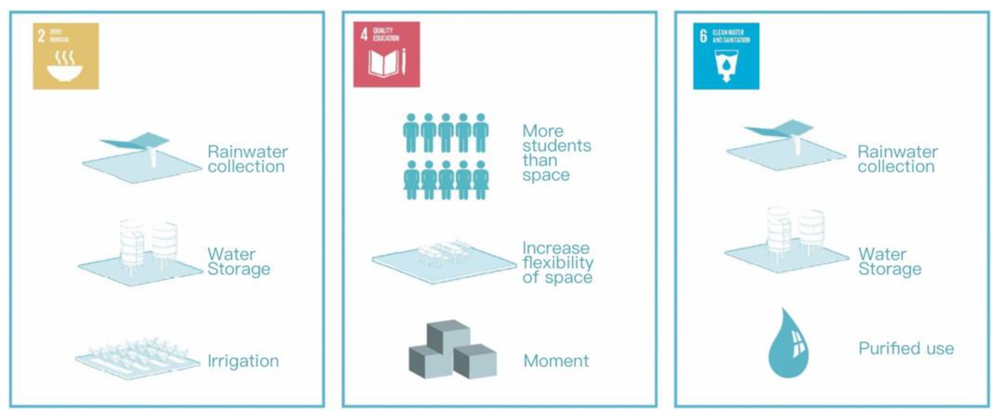 Sustainability 15 08444 g005