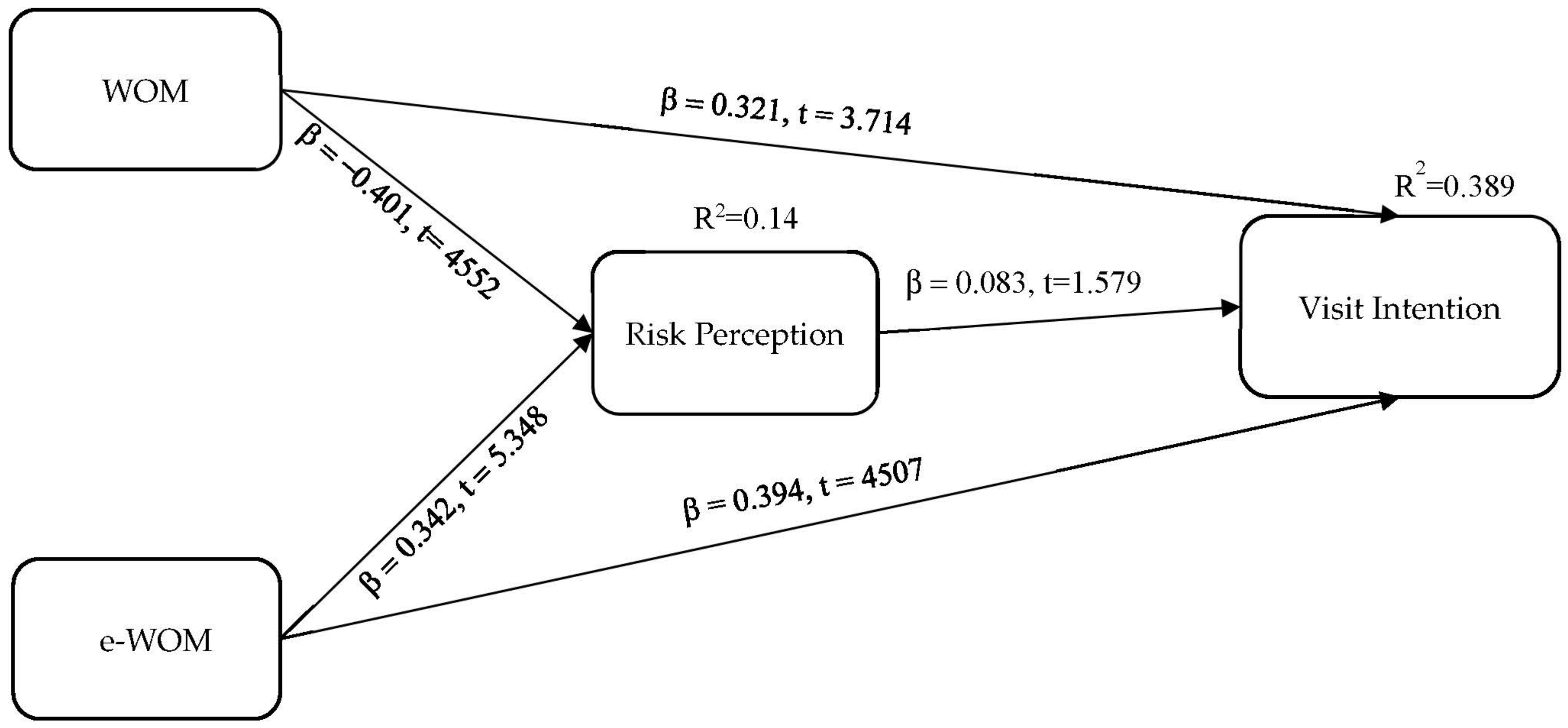 Sustainability 15 08446 g002