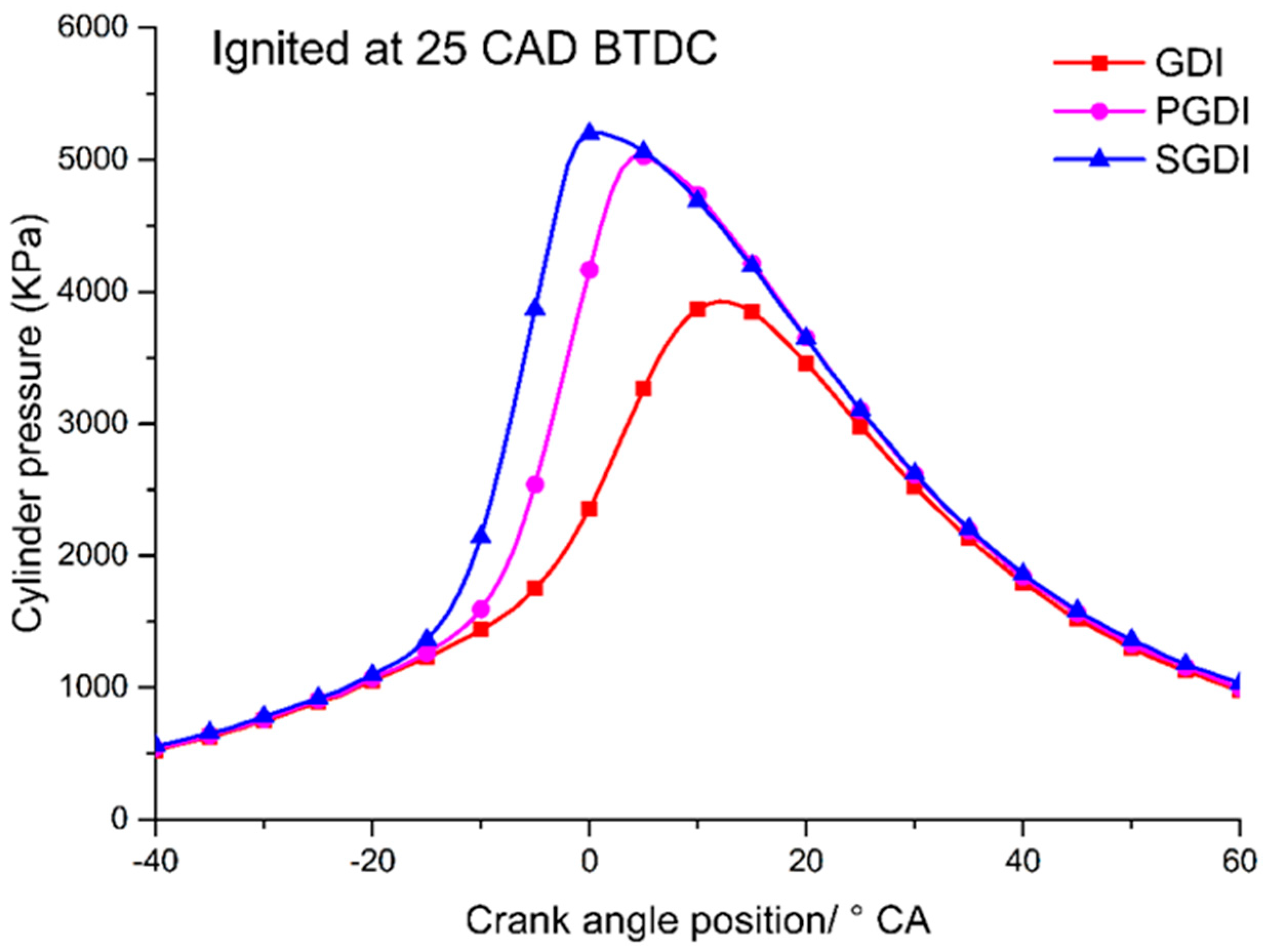 Sustainability 15 08448 g003