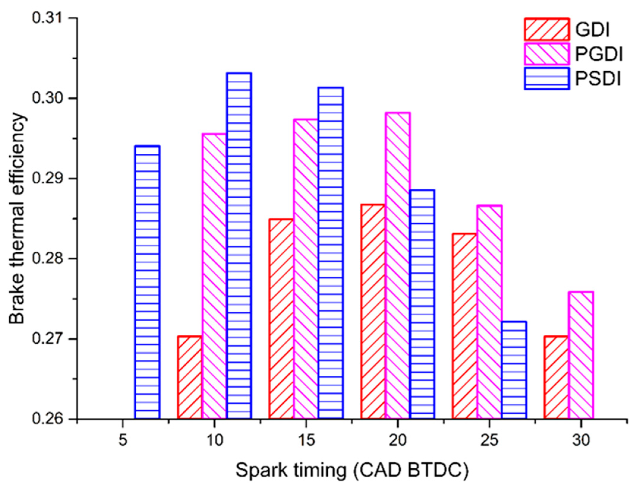 Sustainability 15 08448 g004