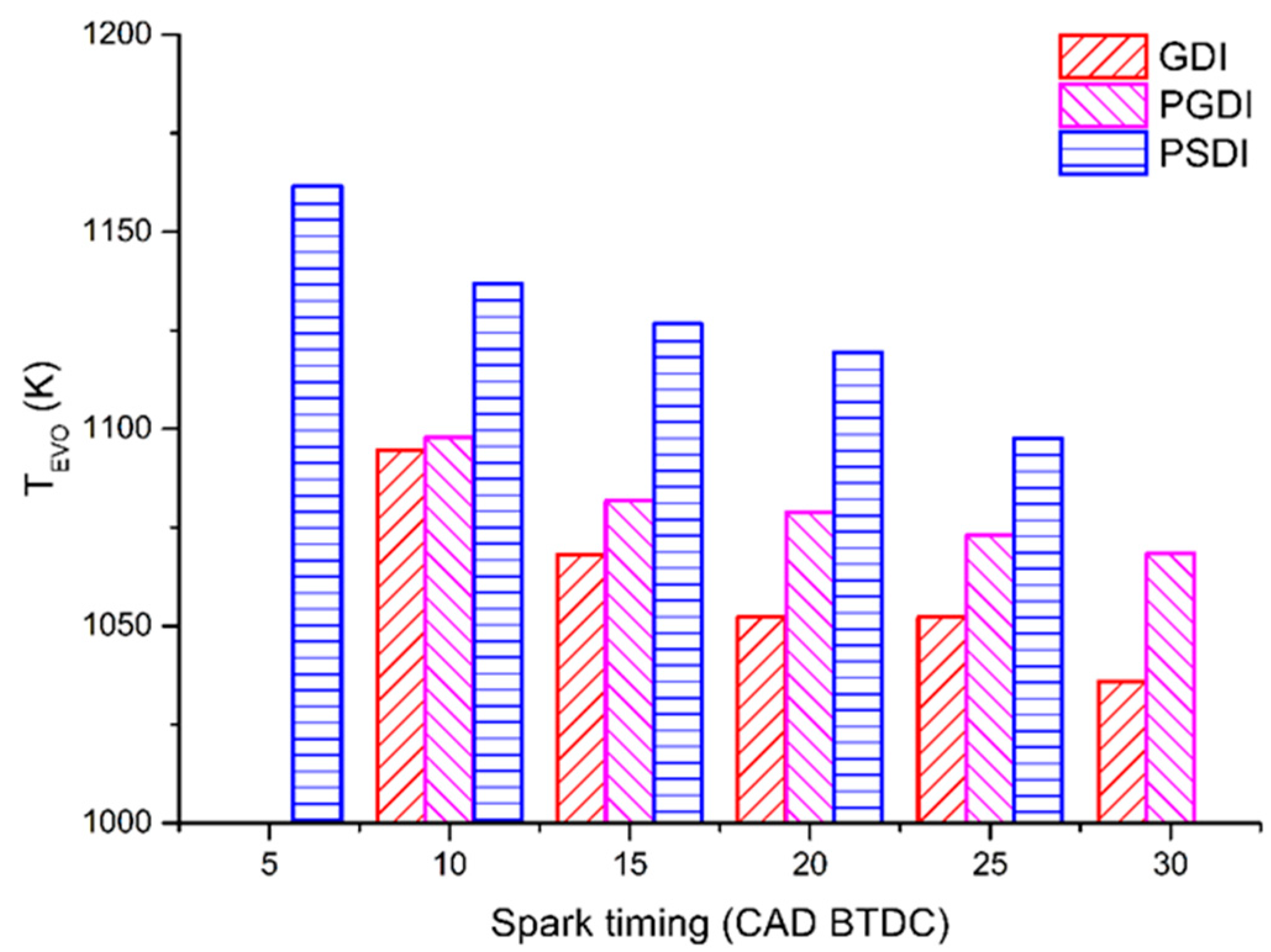Sustainability 15 08448 g005