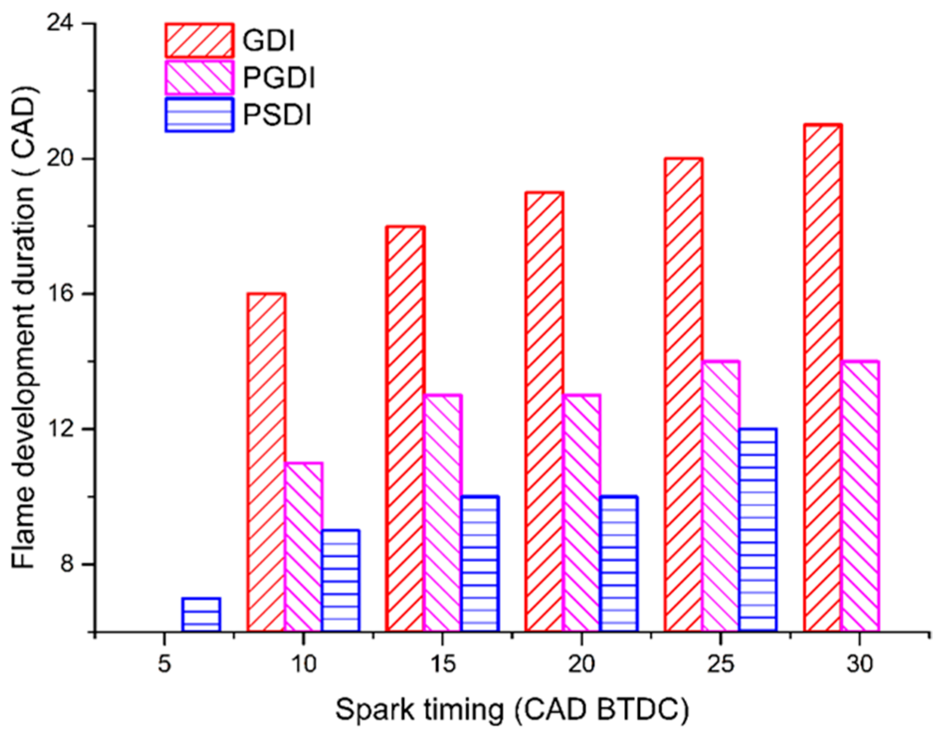 Sustainability 15 08448 g006