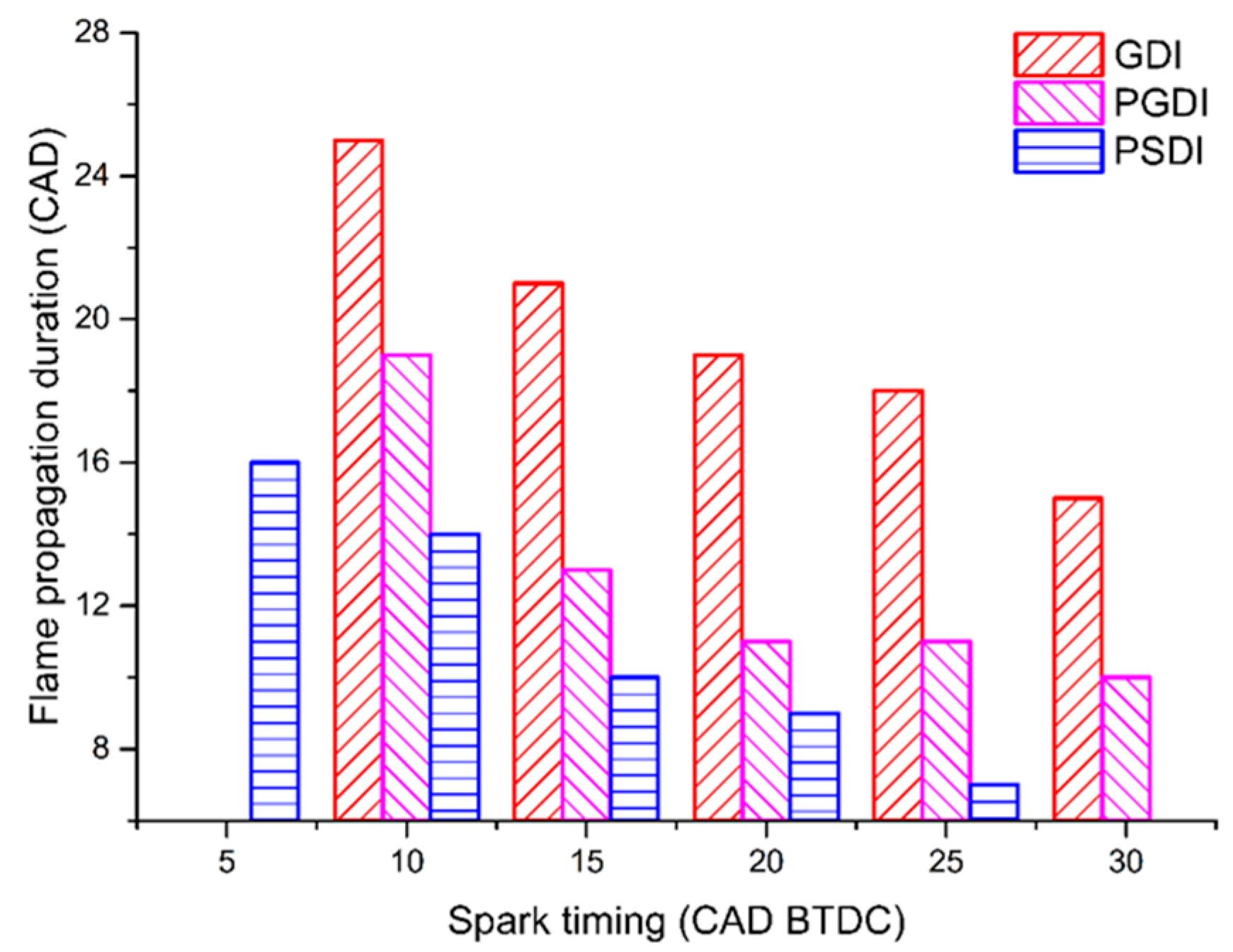Sustainability 15 08448 g007