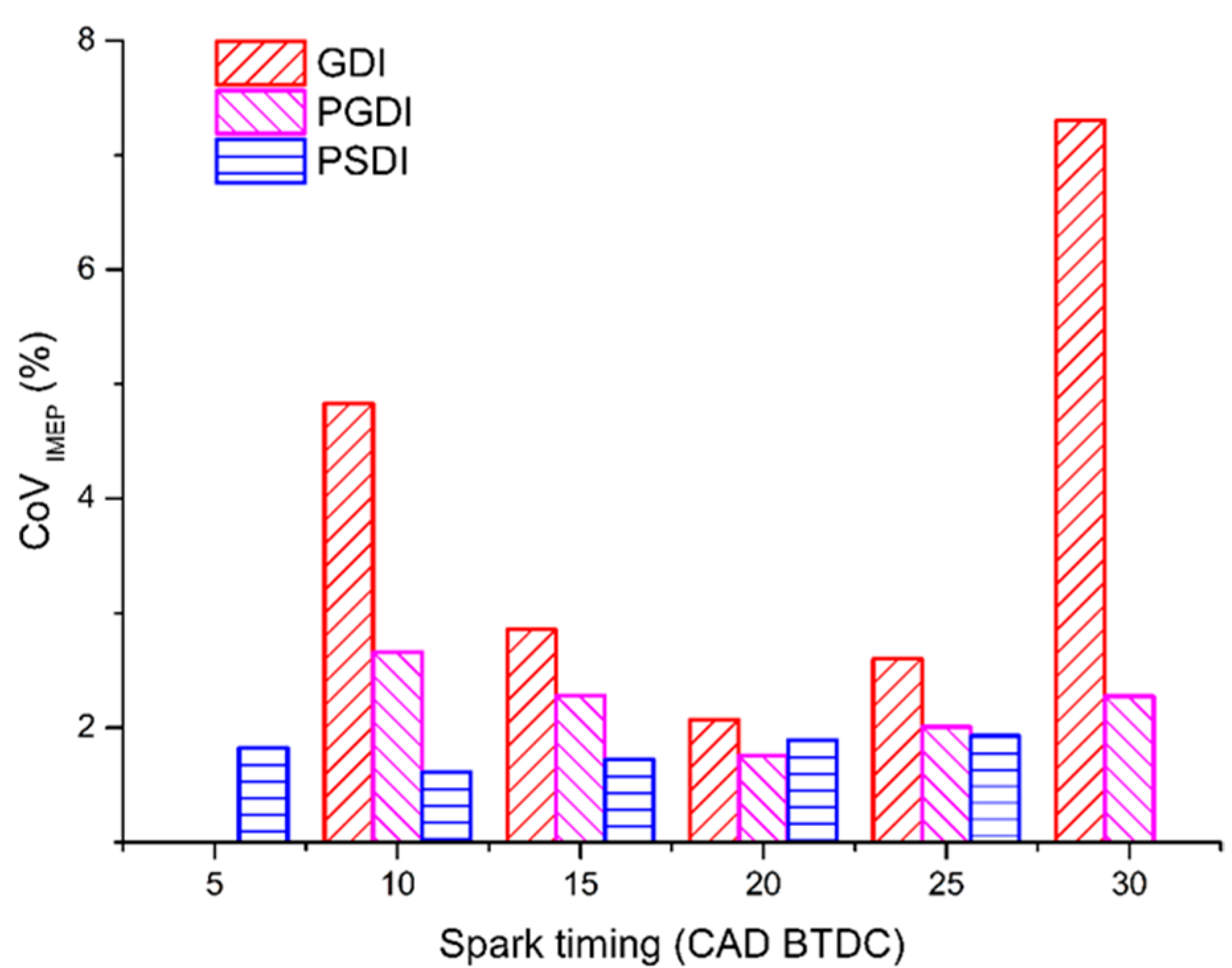 Sustainability 15 08448 g008