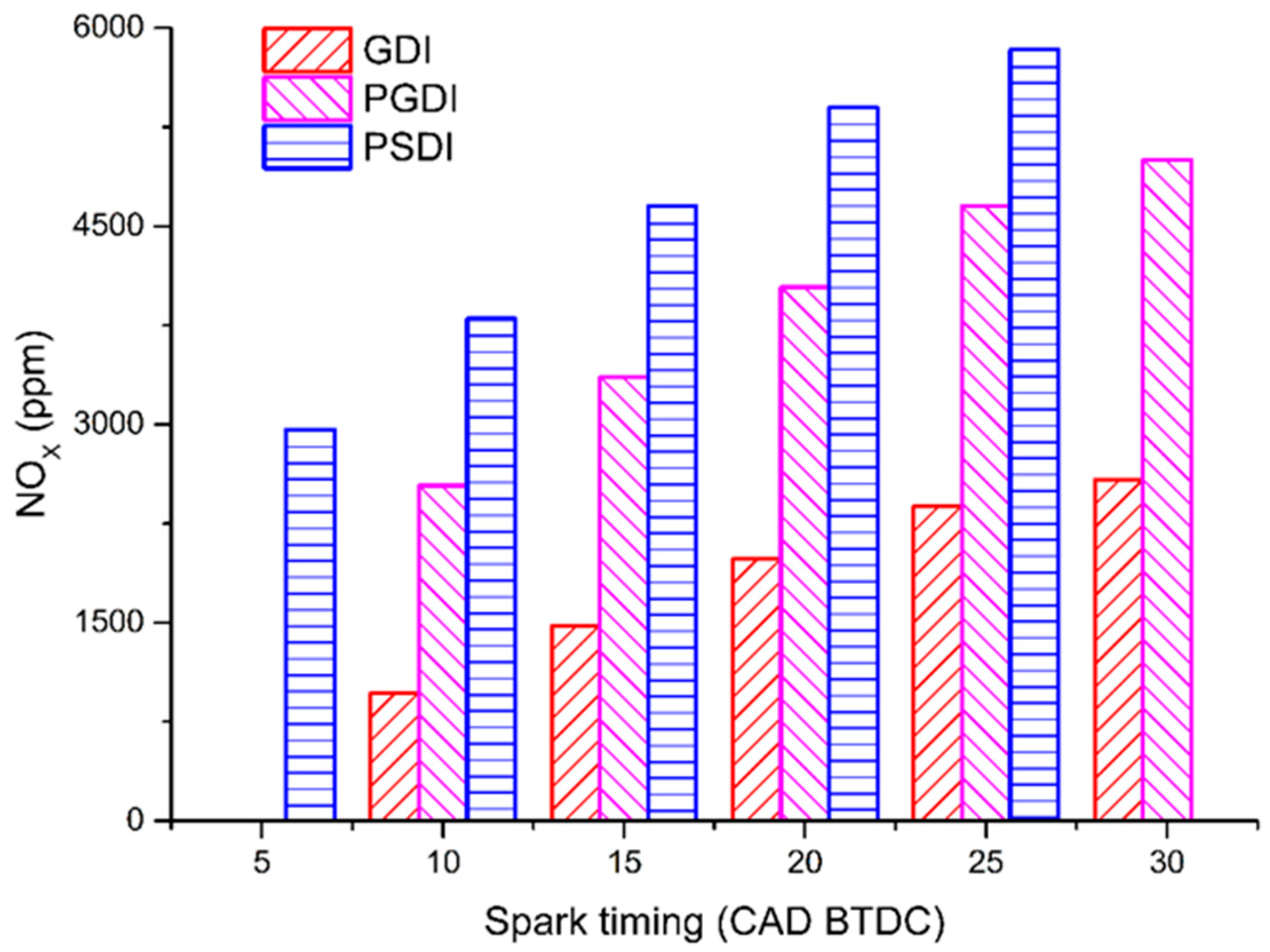 Sustainability 15 08448 g011