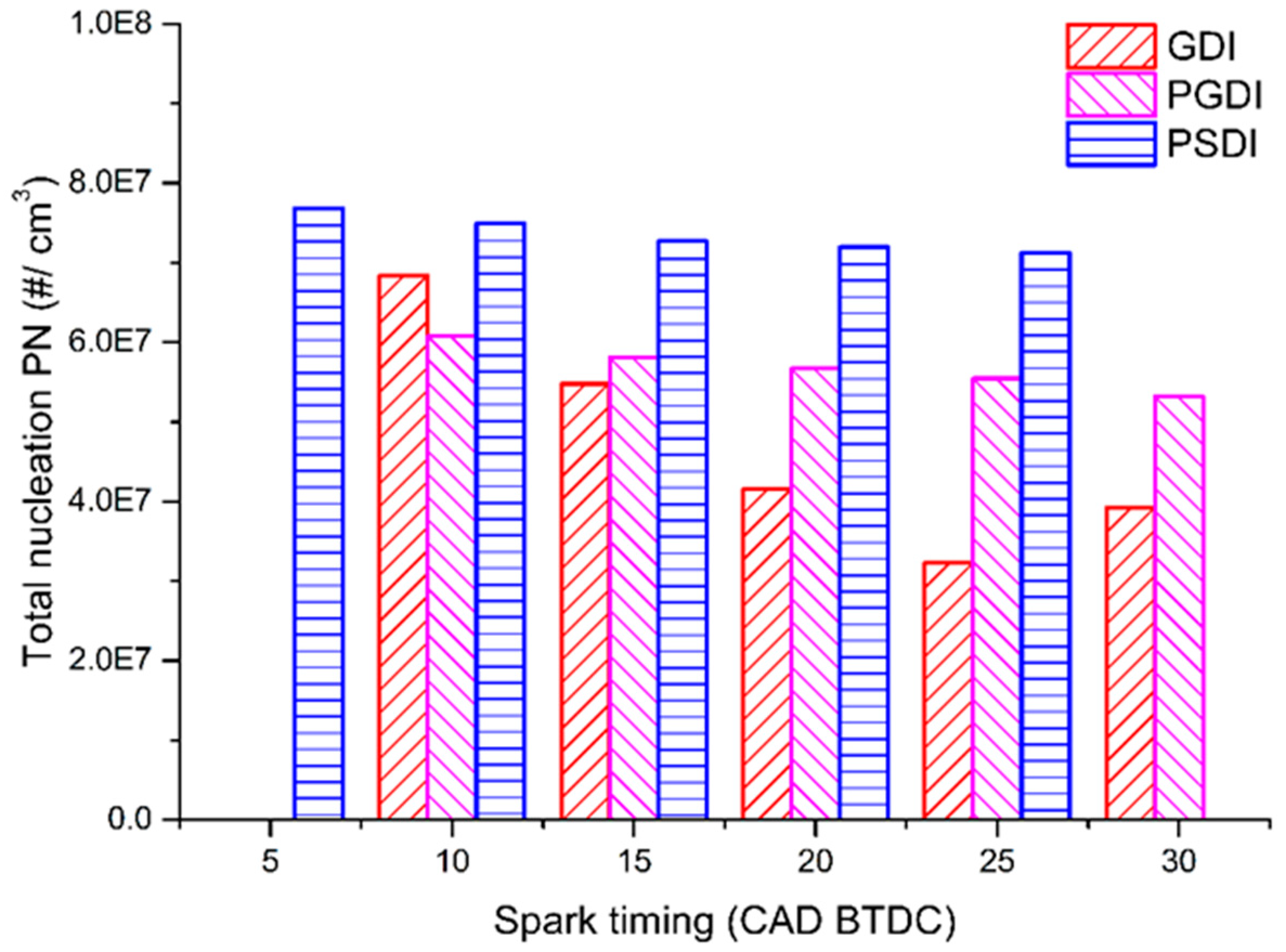 Sustainability 15 08448 g012