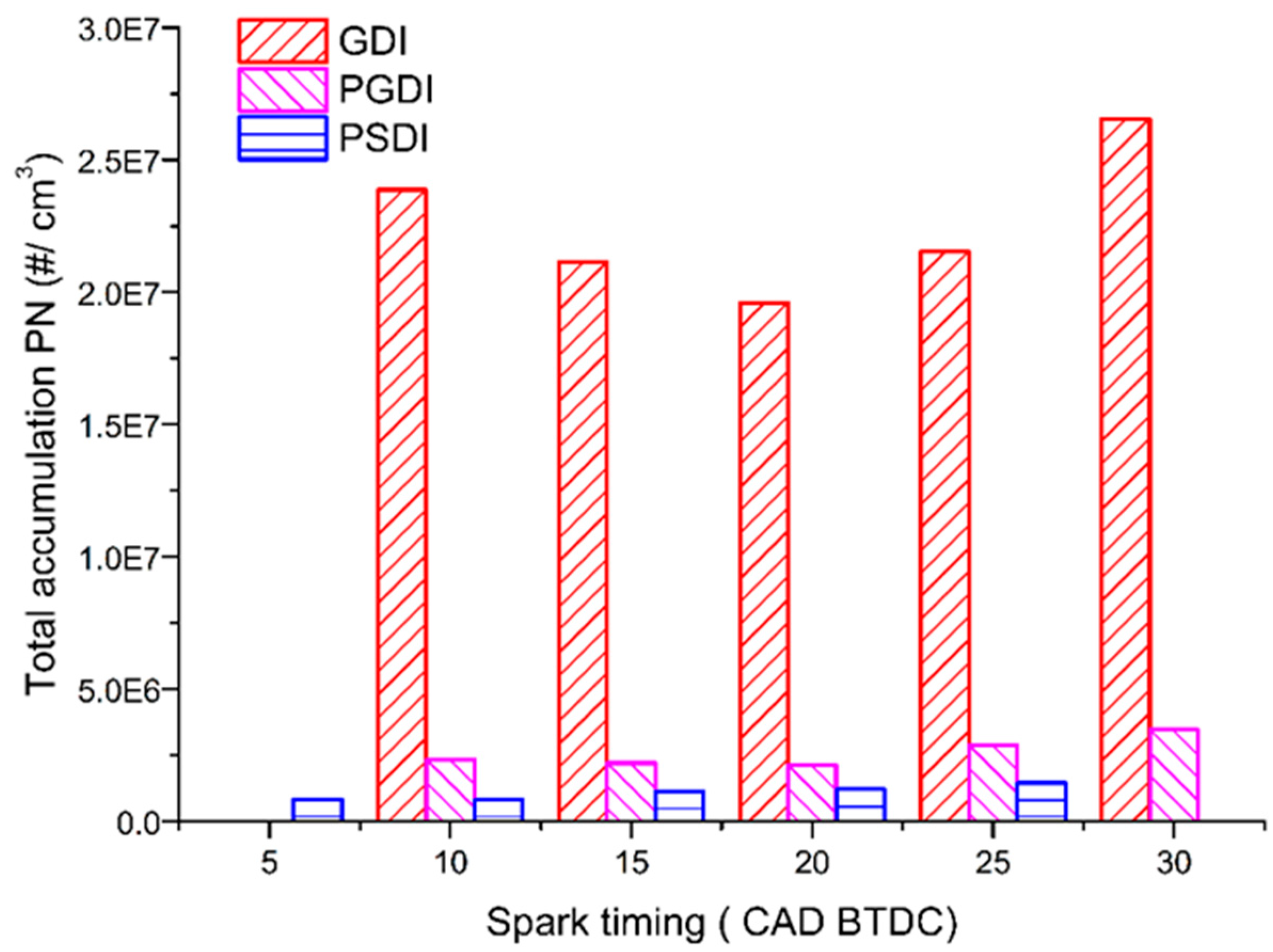 Sustainability 15 08448 g013