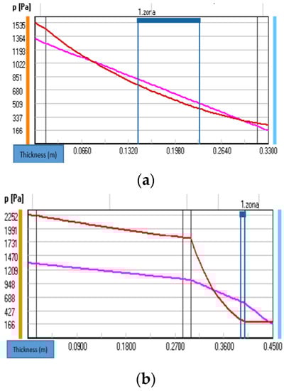 Sustainability 15 08449 g0a1a Sustainability 15 08449 g0a1a