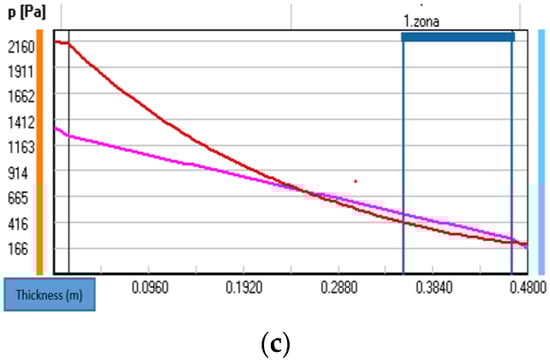 Sustainability 15 08449 g0a1b
