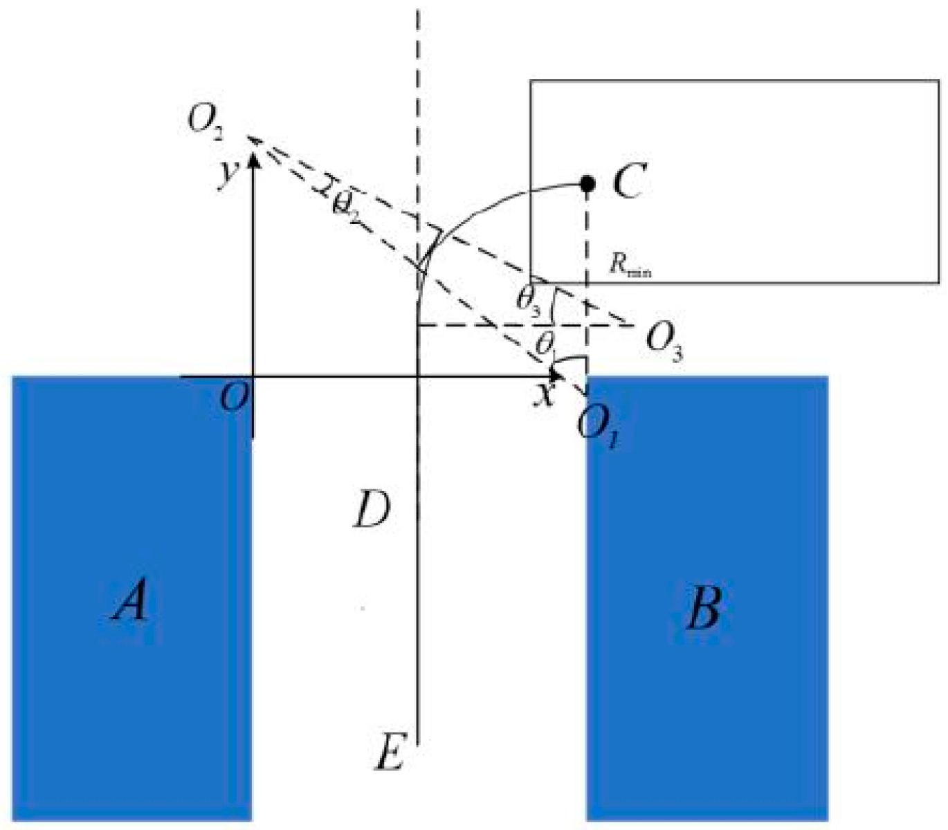 Sustainability 15 08450 g005