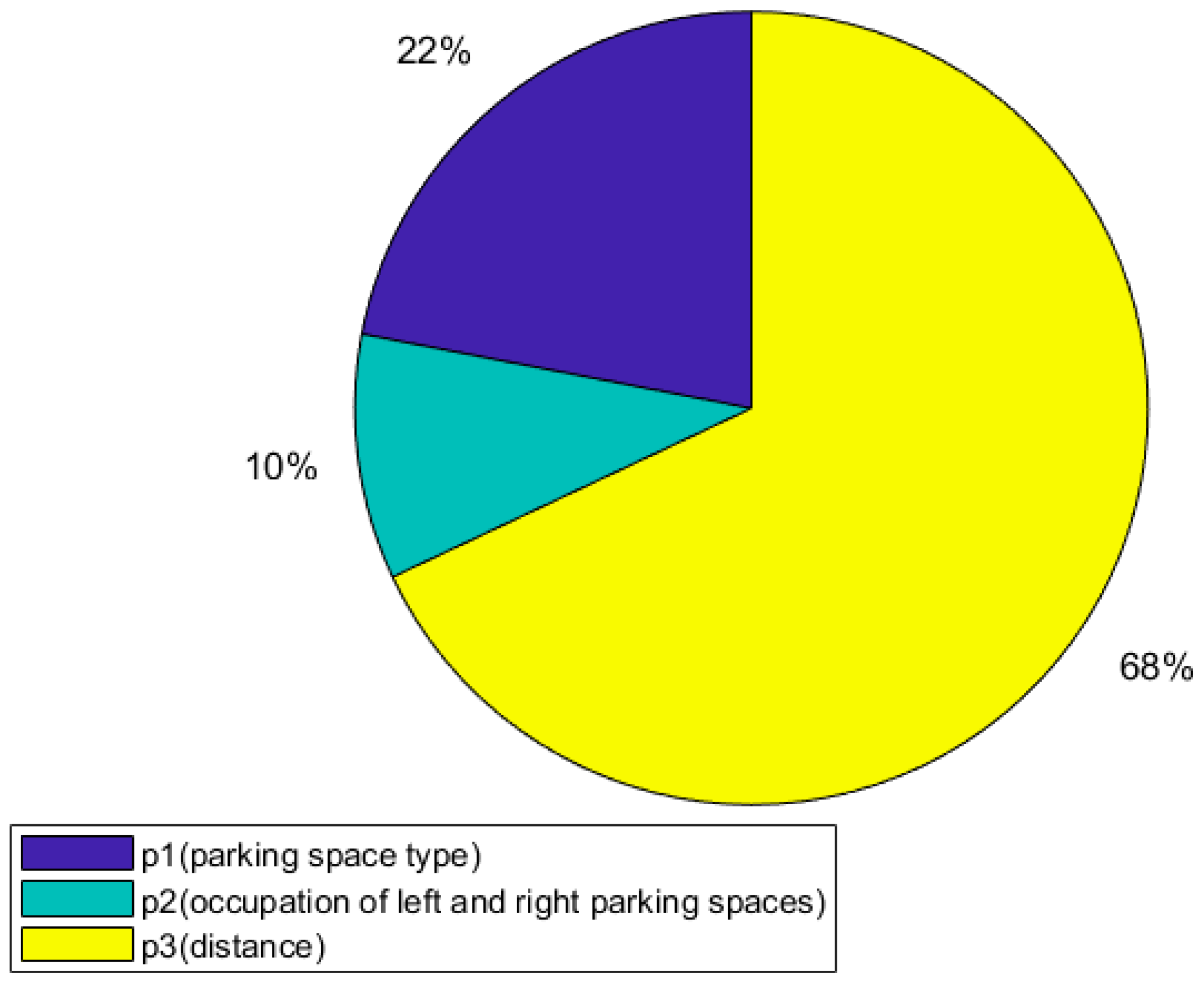 Sustainability 15 08450 g015