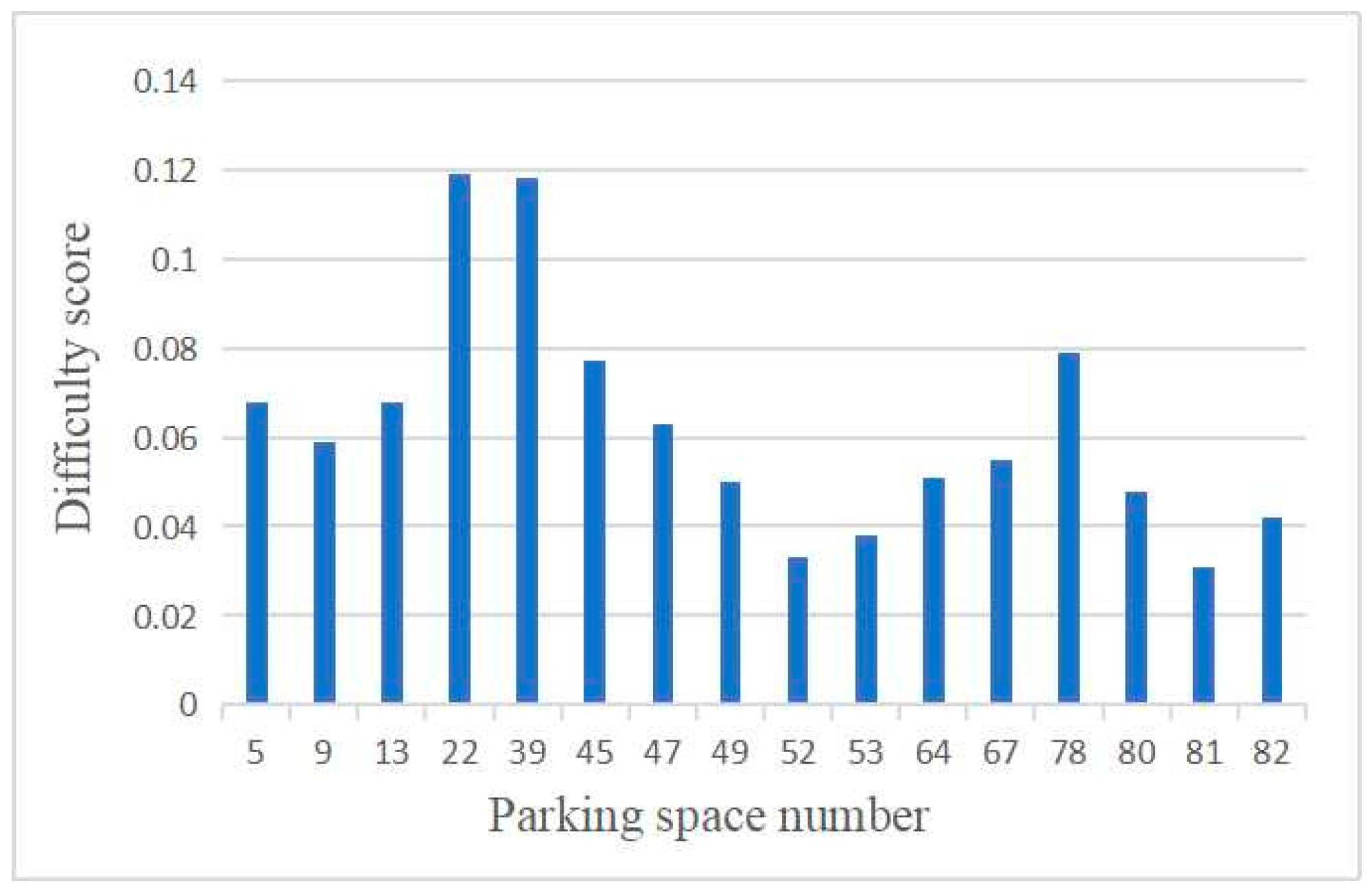 Sustainability 15 08450 g017