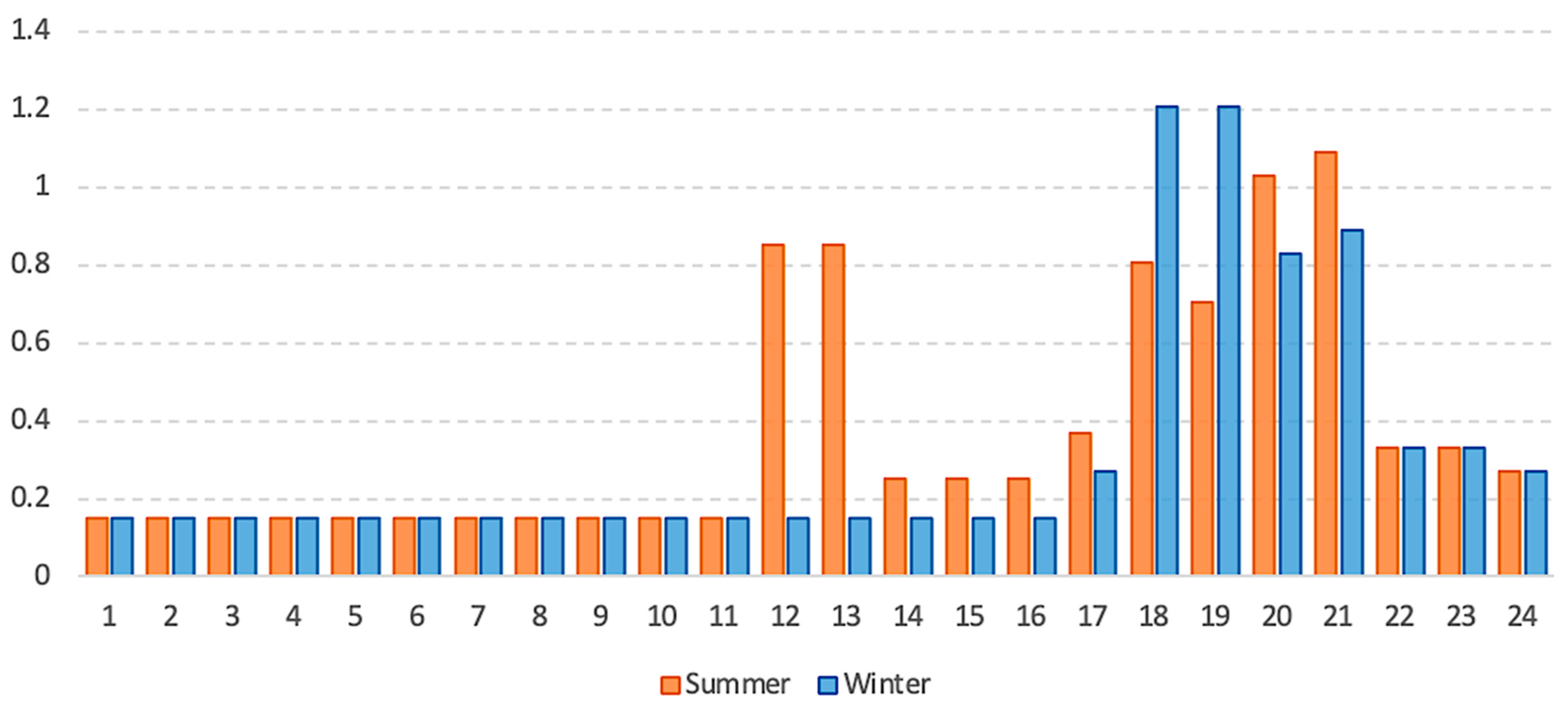 Sustainability 15 08454 g002