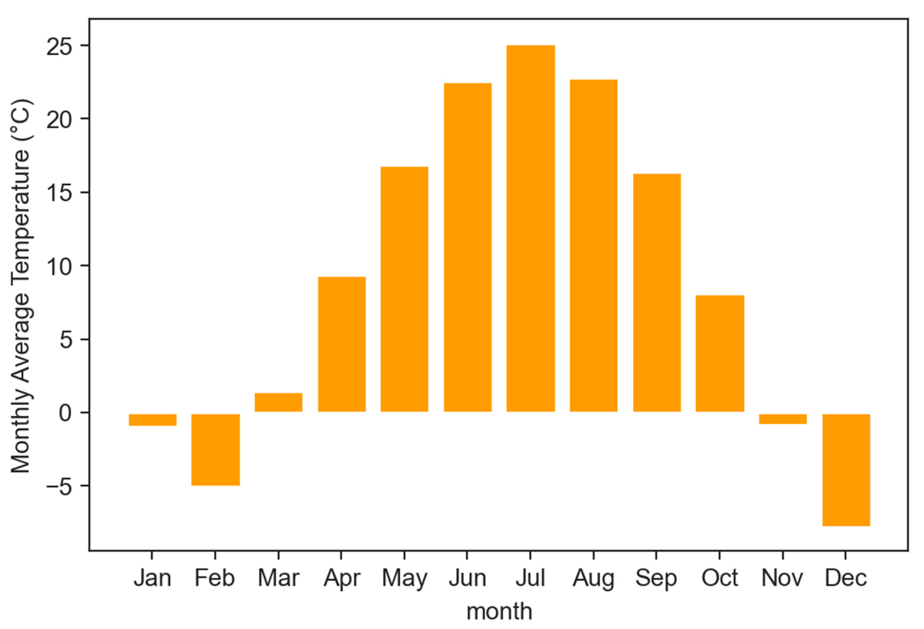 Sustainability 15 08454 g003