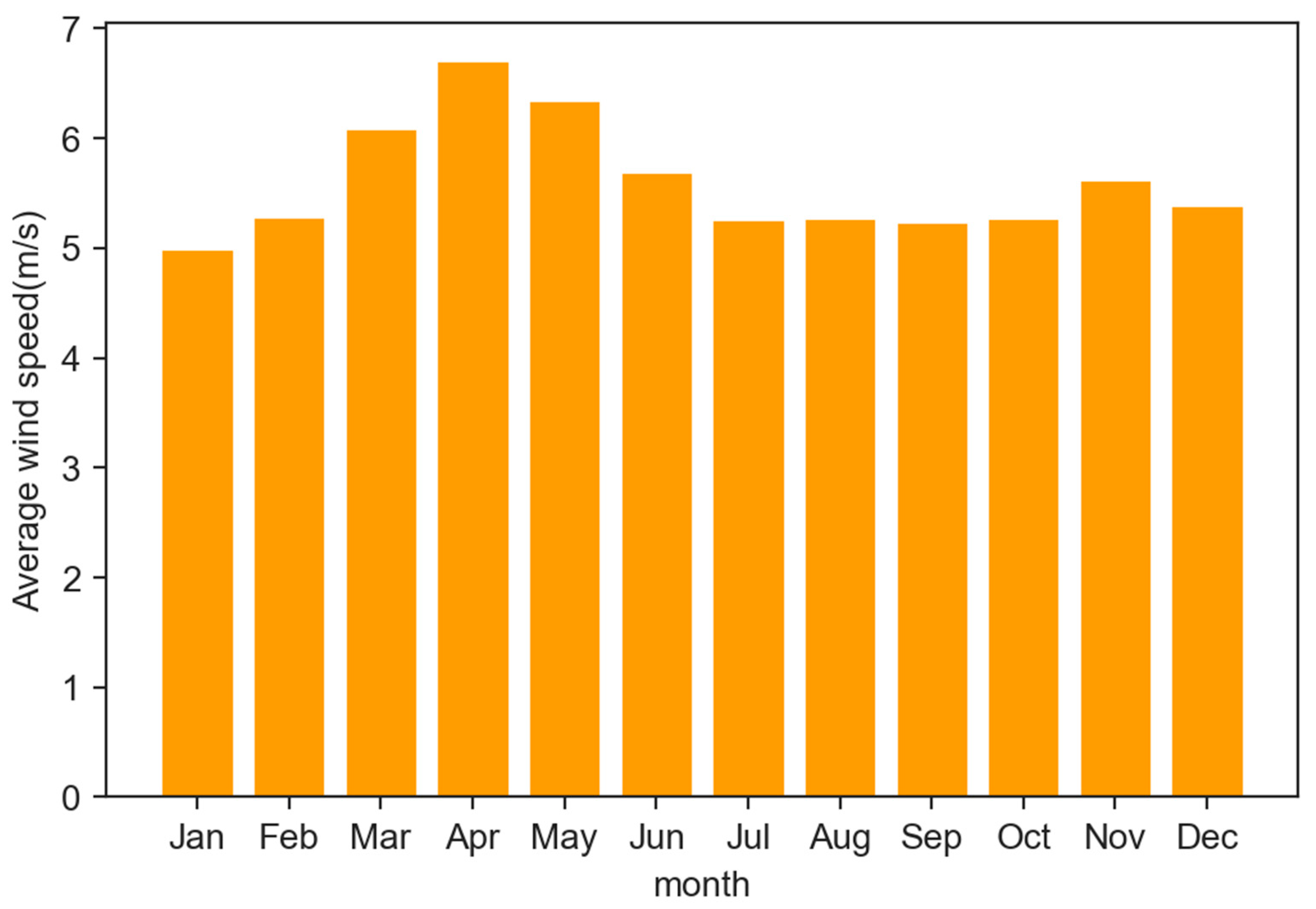 Sustainability 15 08454 g004
