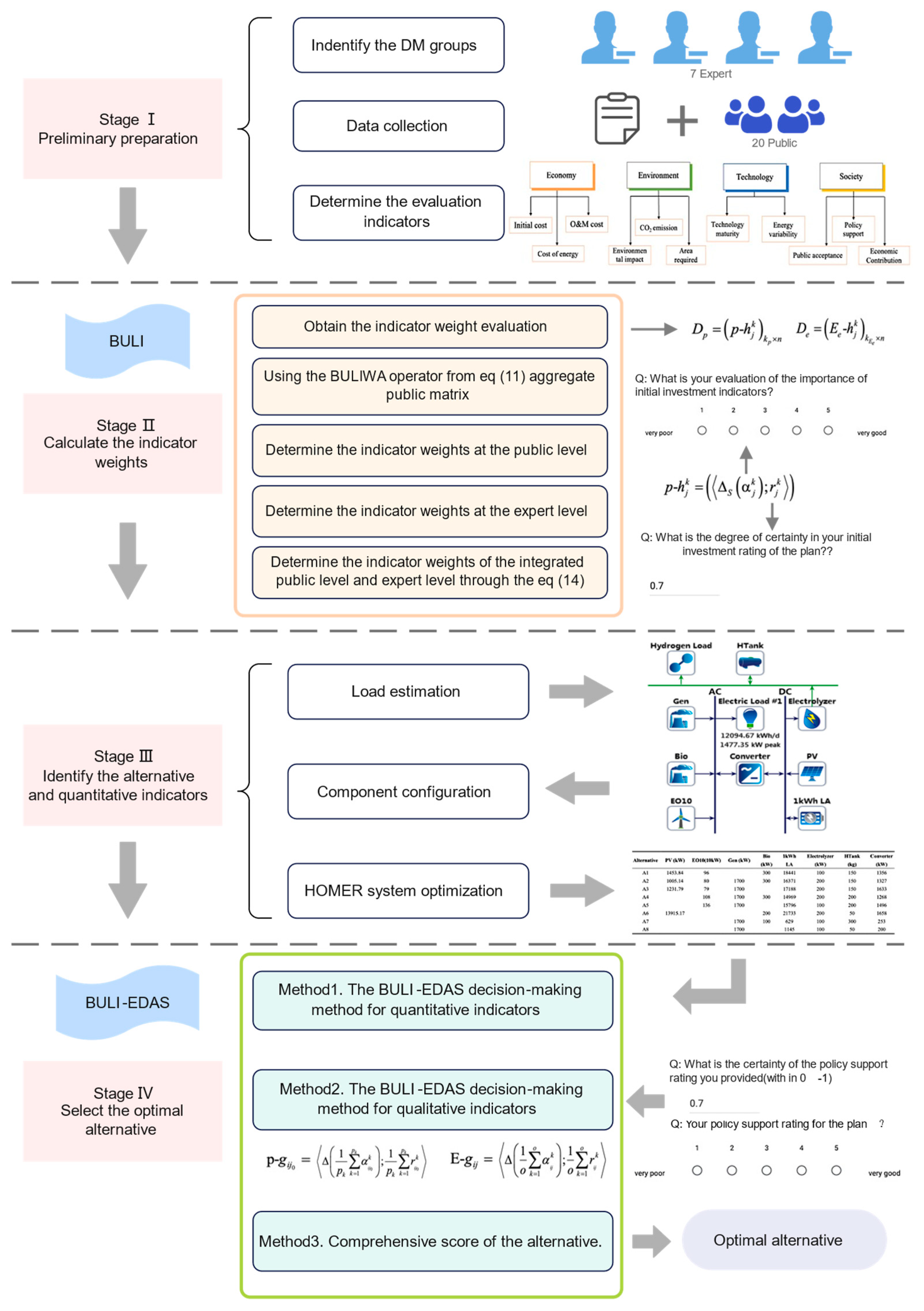 Sustainability 15 08454 g006
