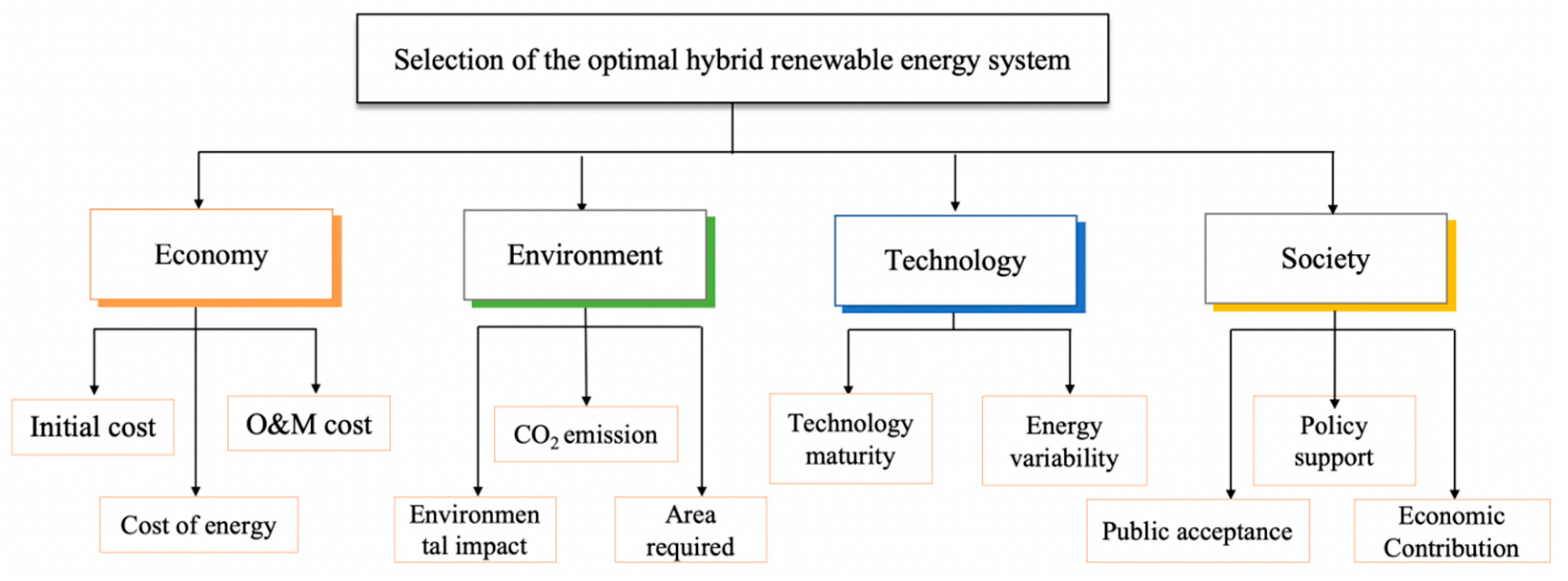 Sustainability 15 08454 g007