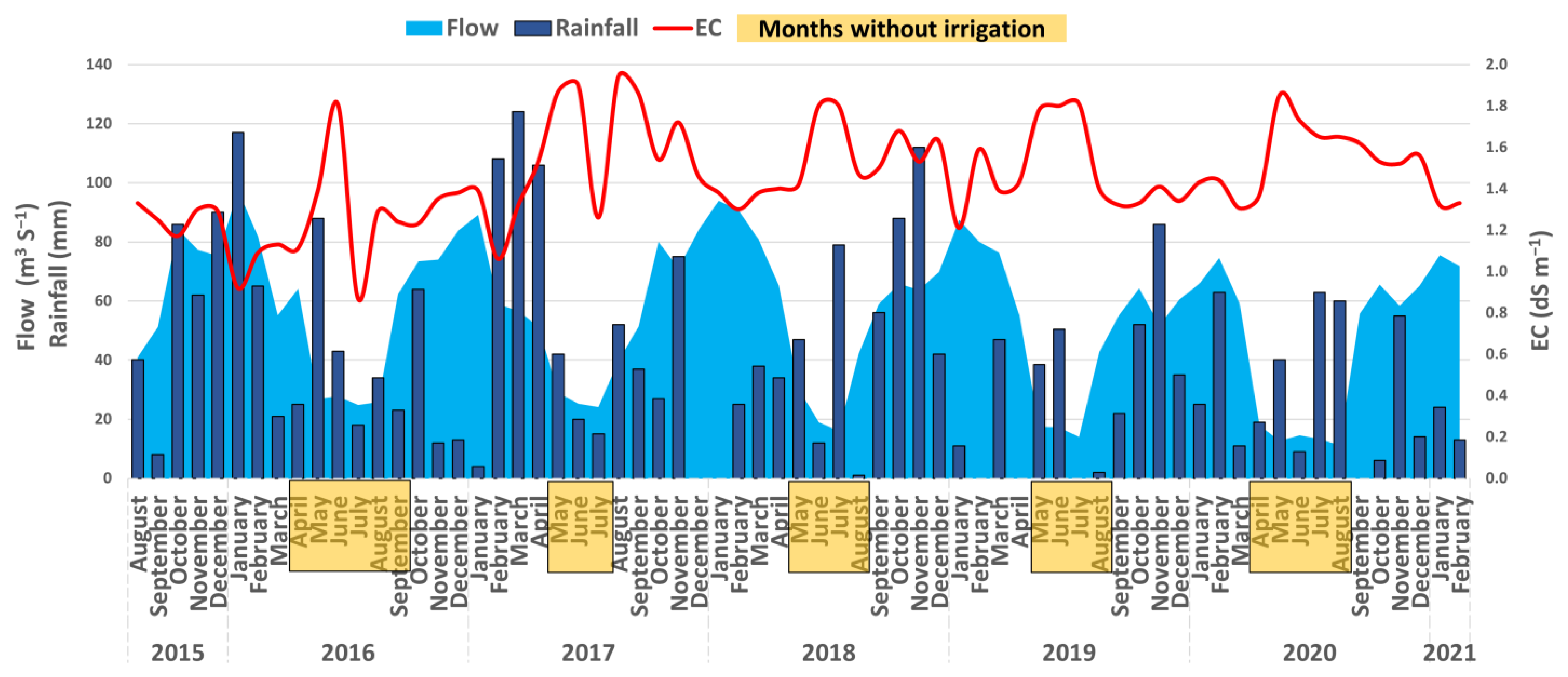 Sustainability 15 08457 g003