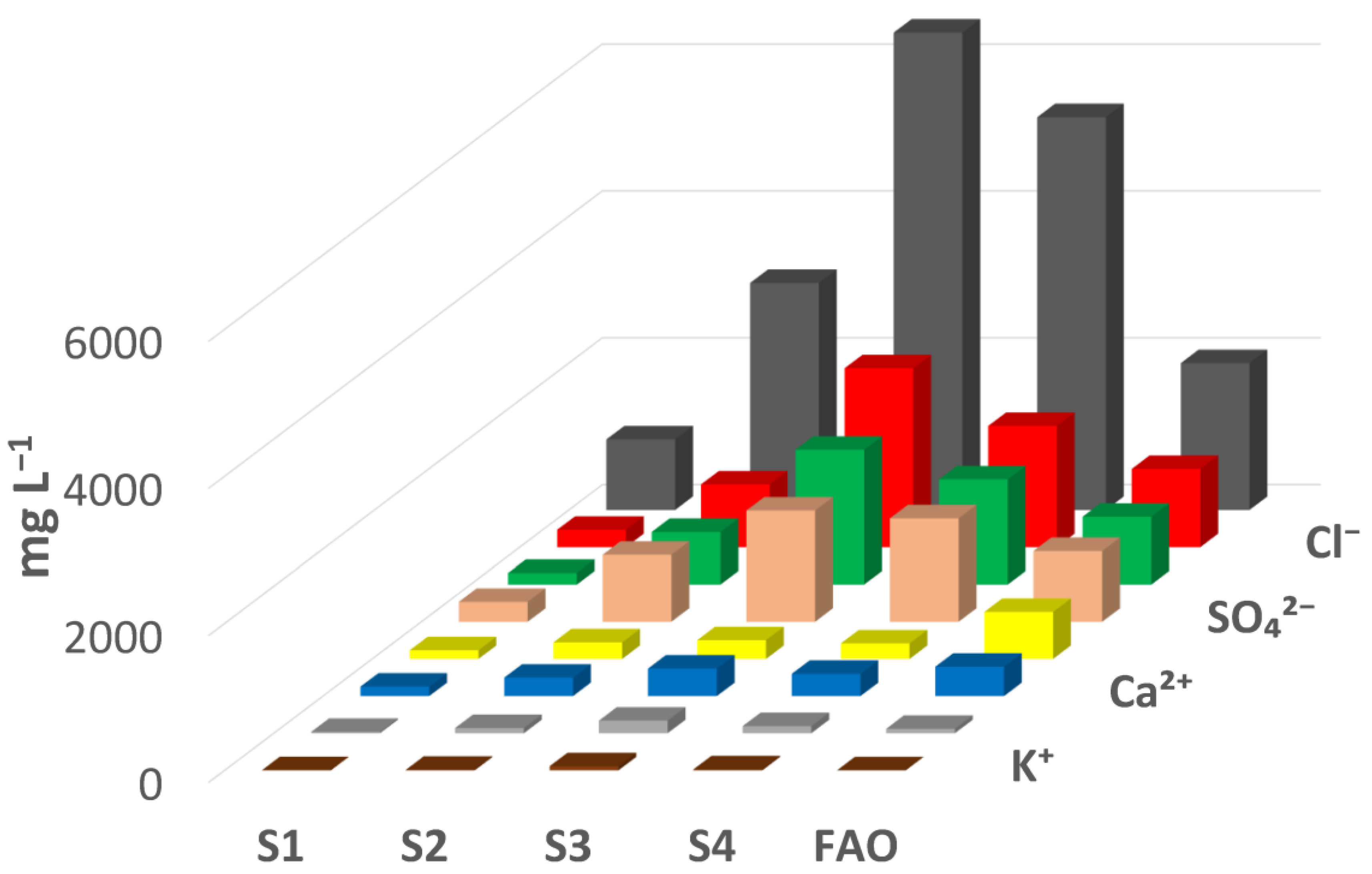 Sustainability 15 08457 g005
