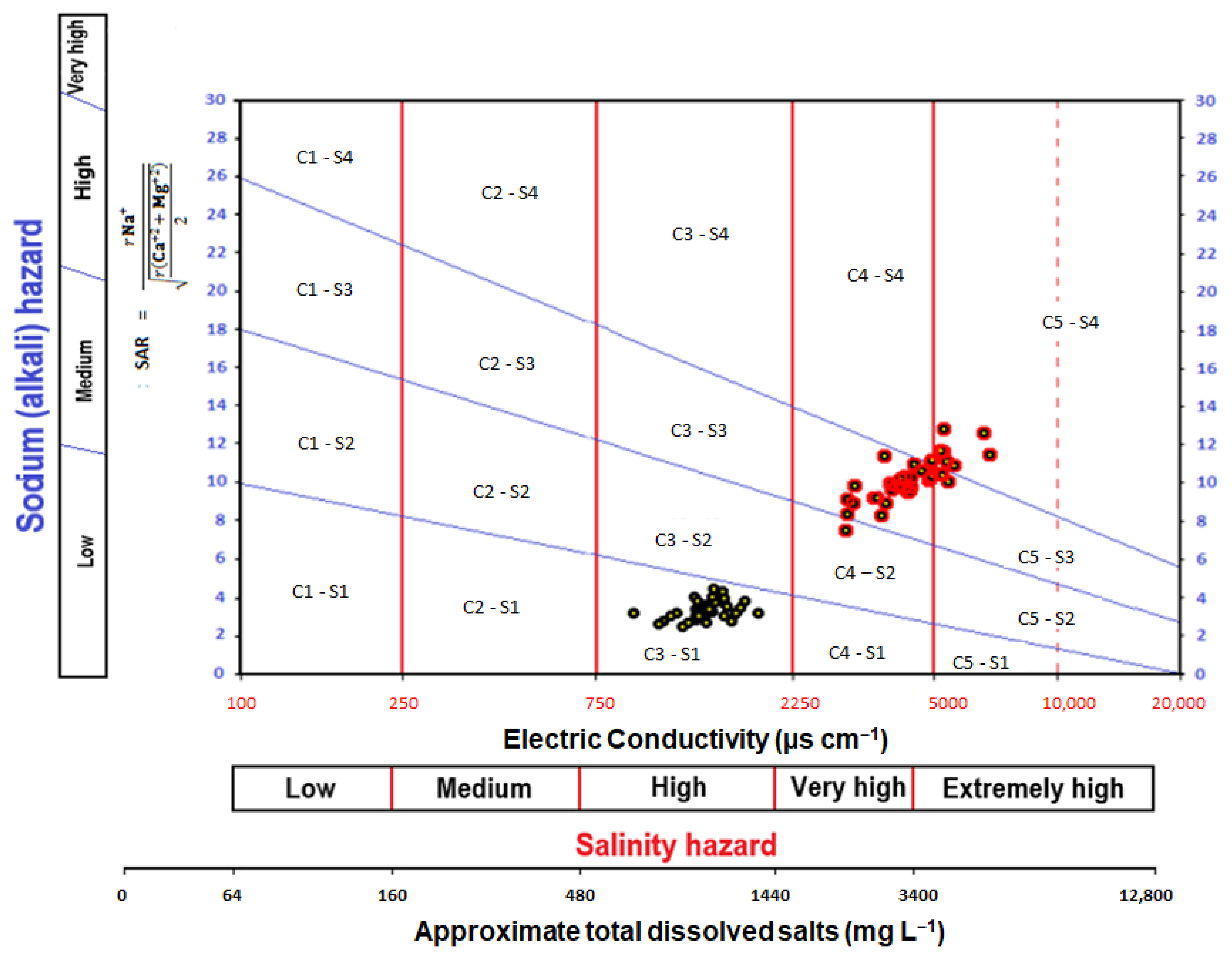 Sustainability 15 08457 g006