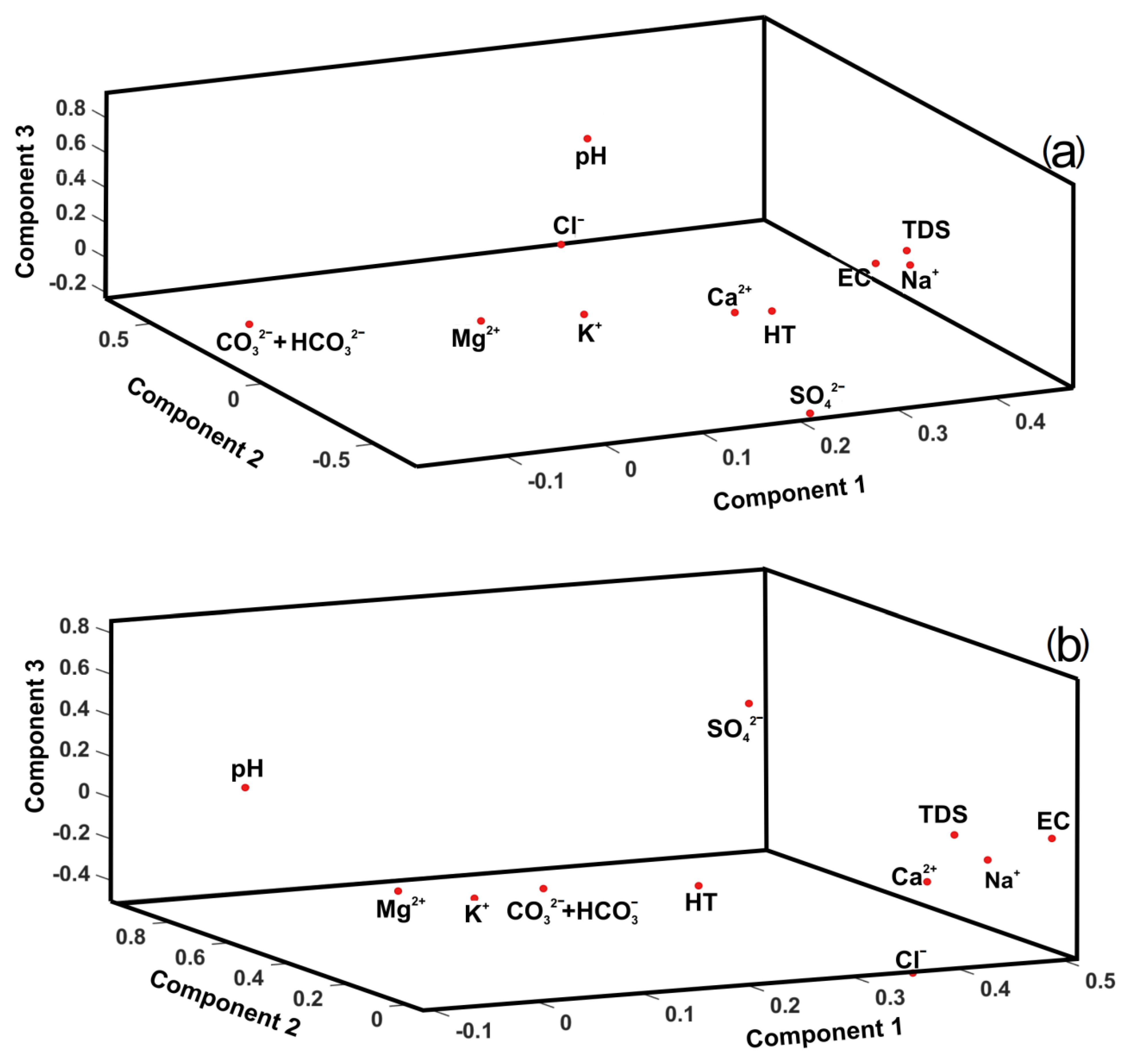 Sustainability 15 08457 g008