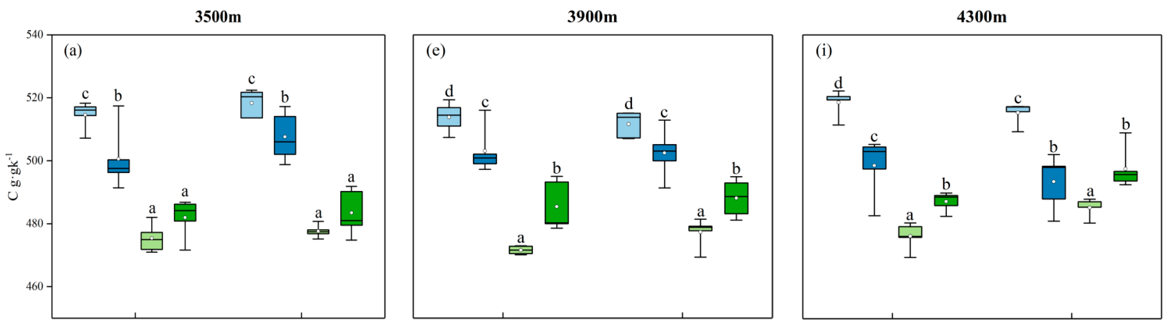Sustainability 15 08458 g002a