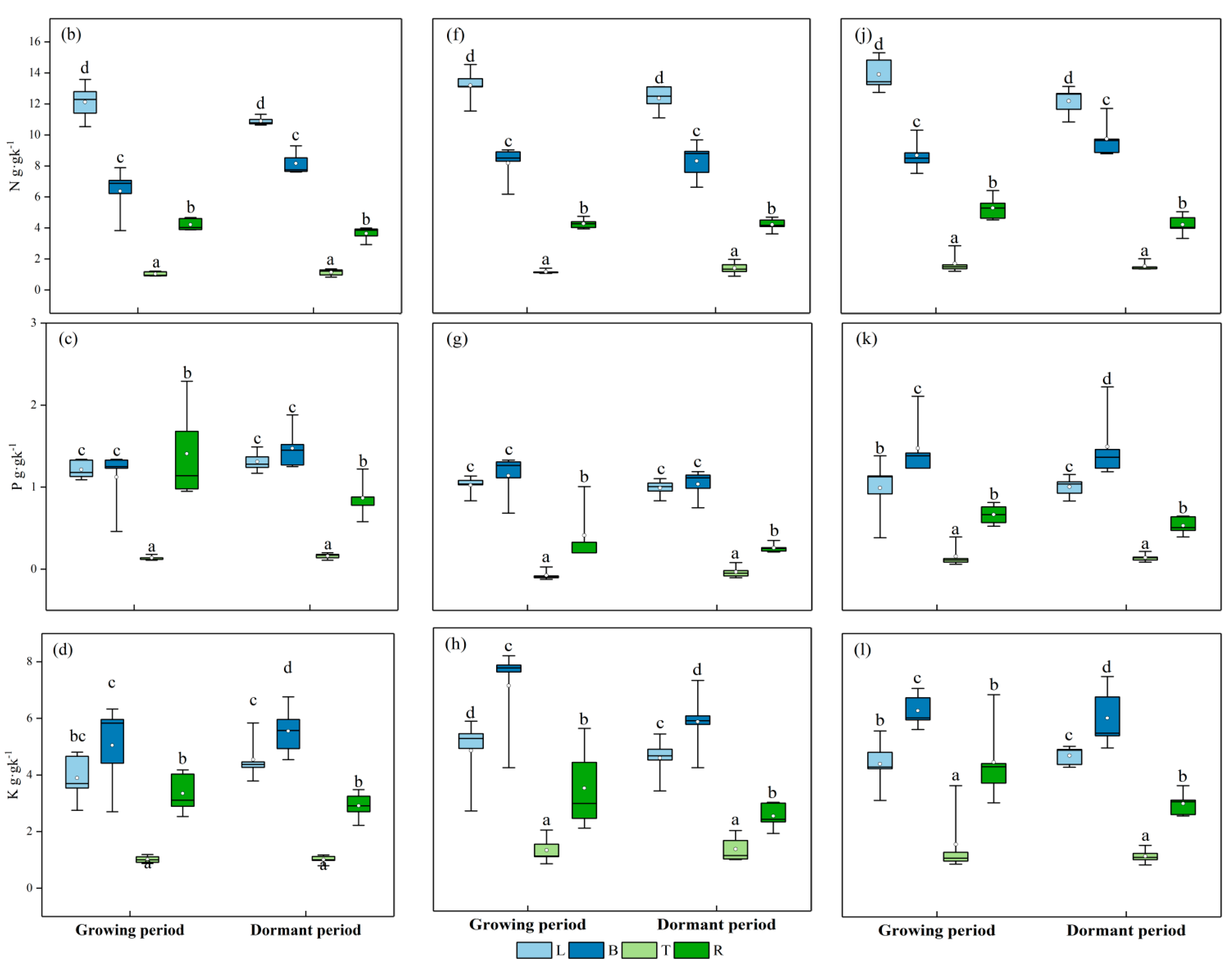 Sustainability 15 08458 g002b