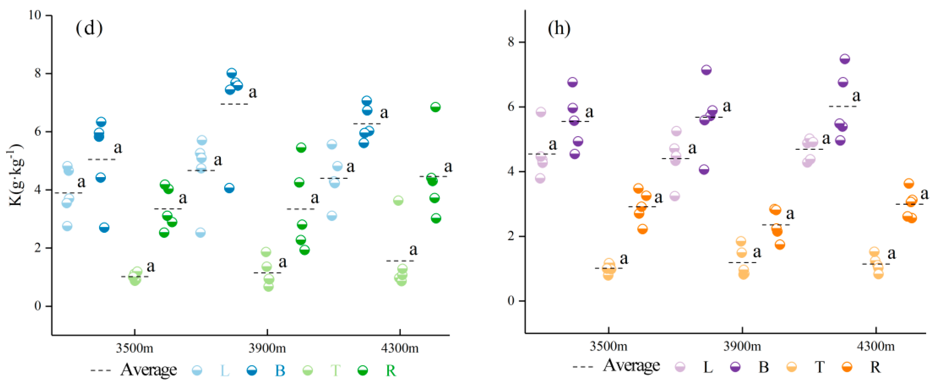 Sustainability 15 08458 g003b