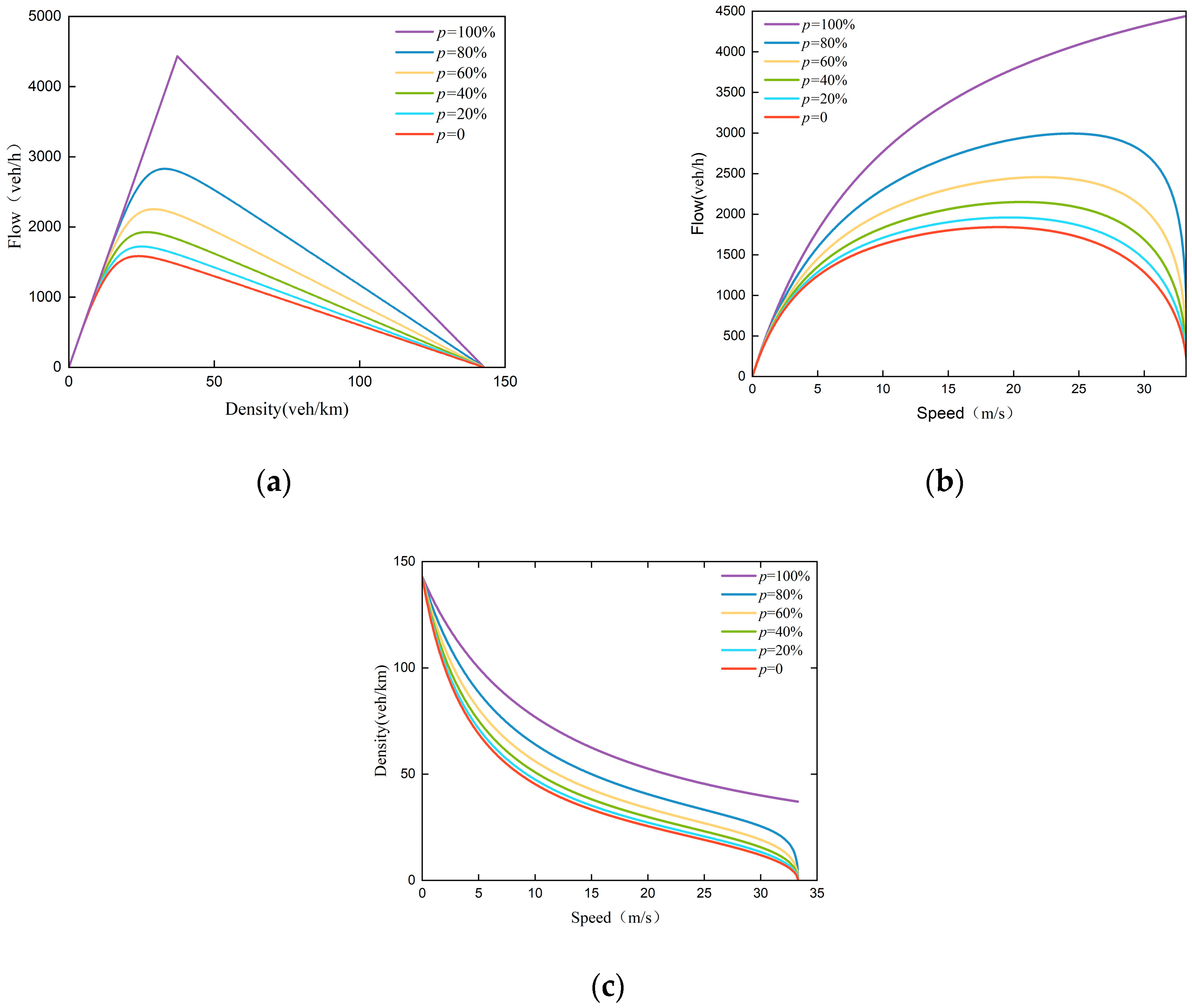 Sustainability 15 08459 g002