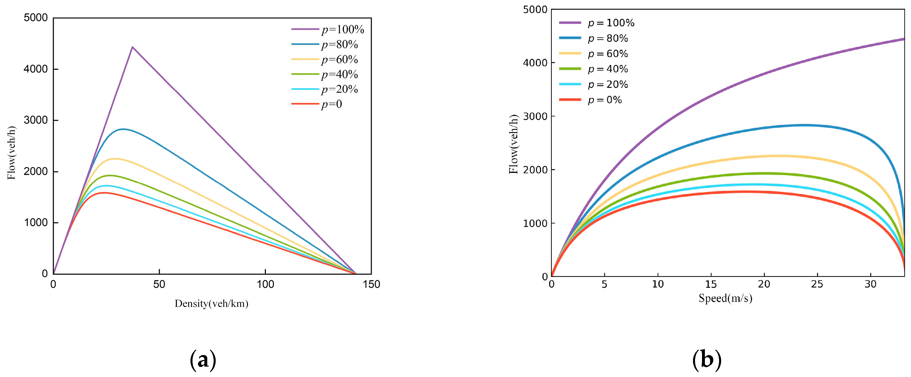 Sustainability 15 08459 g003a