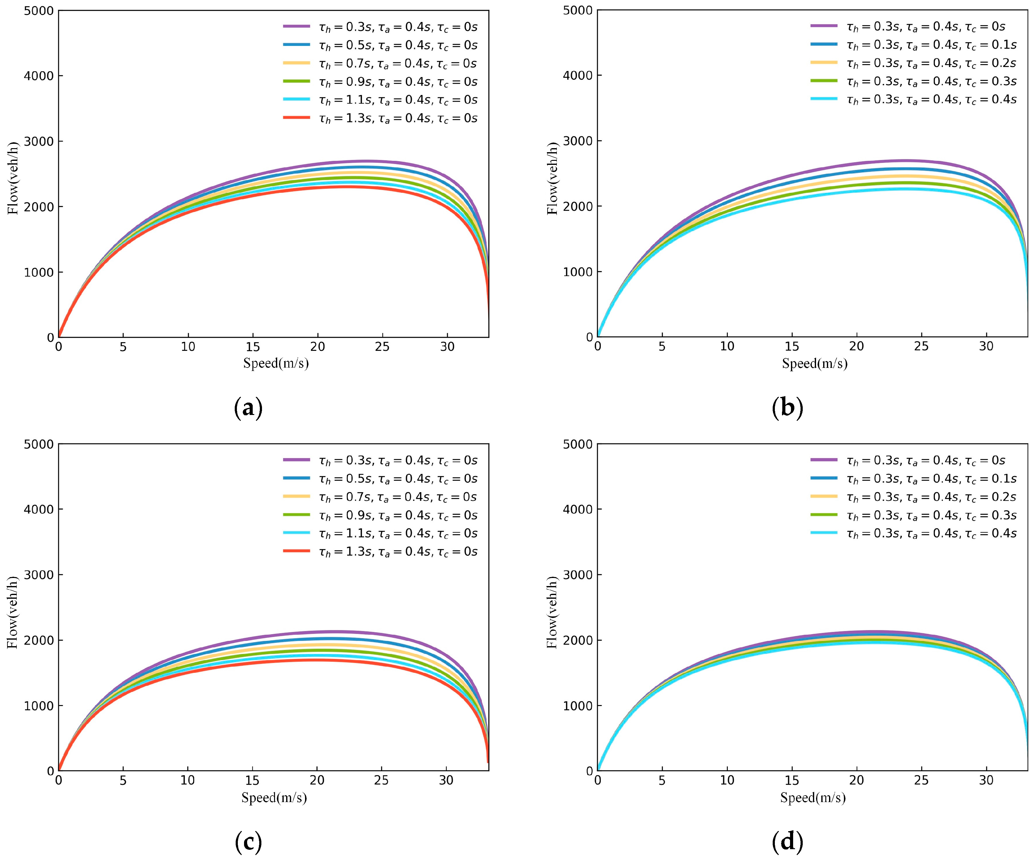 Sustainability 15 08459 g004a